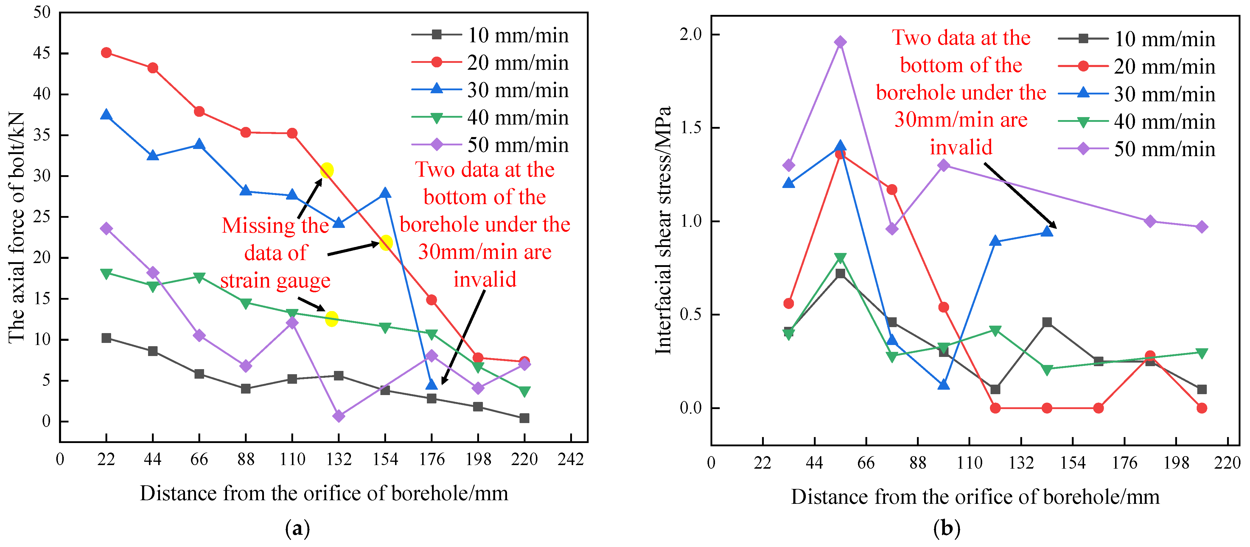 Energies 15 03313 g008