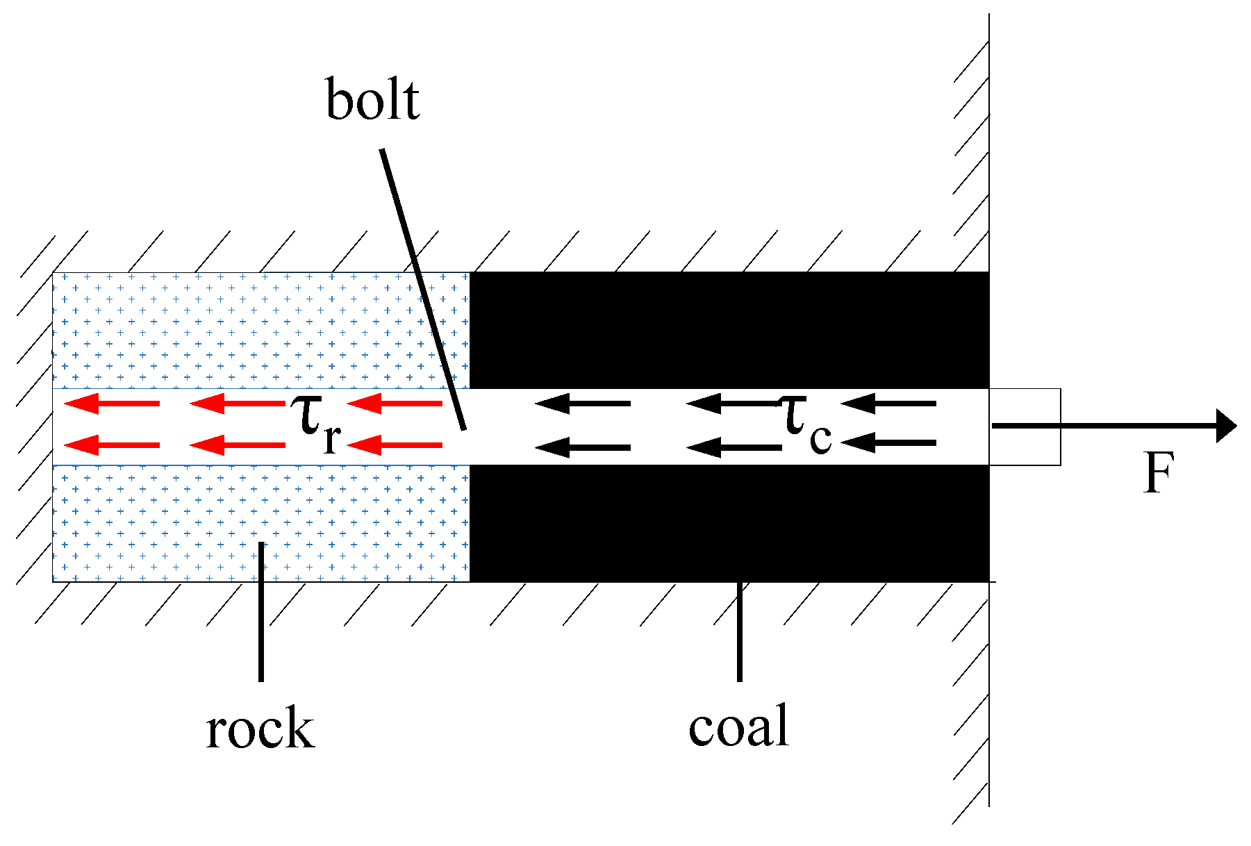 Energies 15 03313 g012
