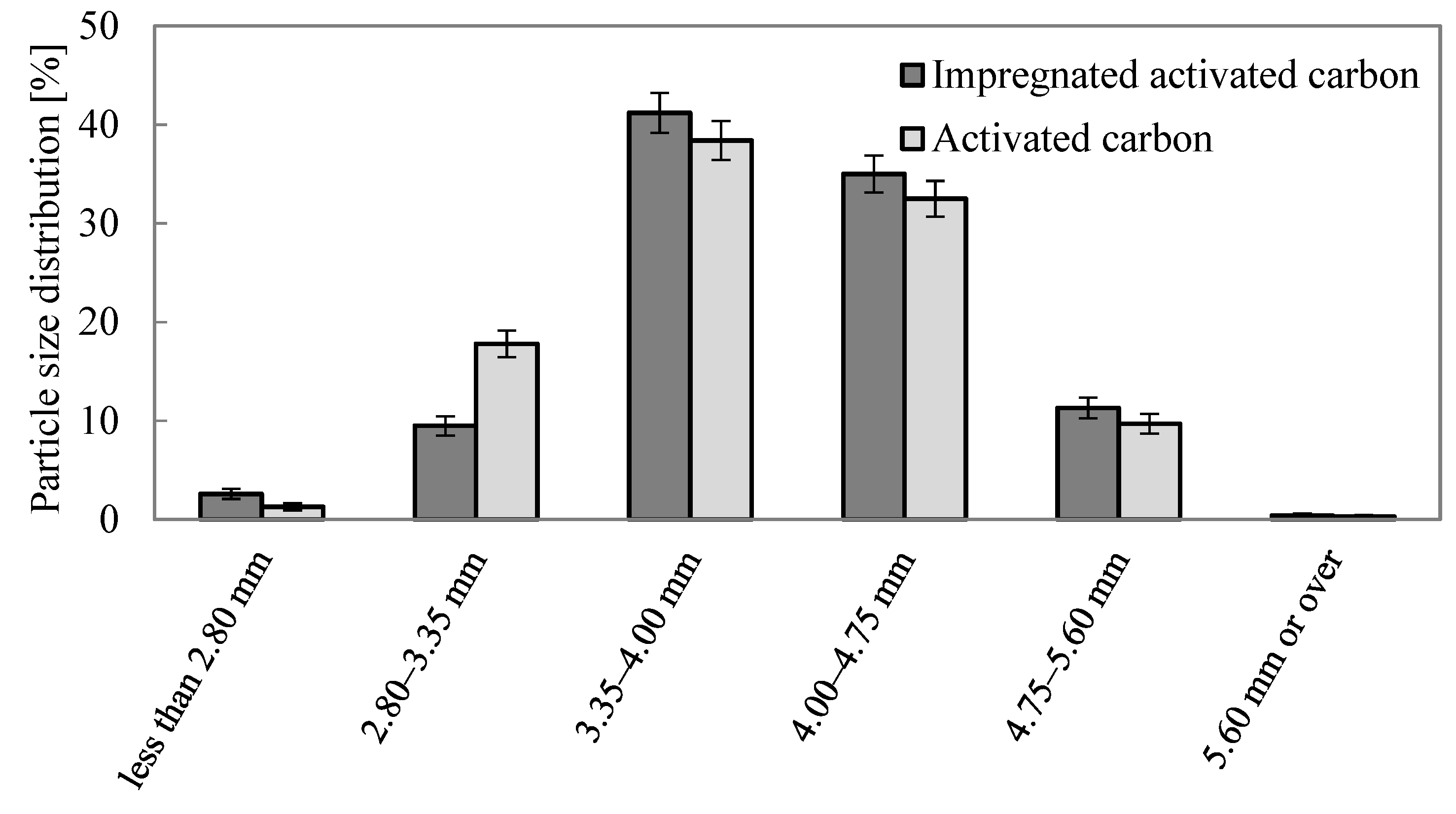Energies 15 03314 g003 Energies 15 03314 g003