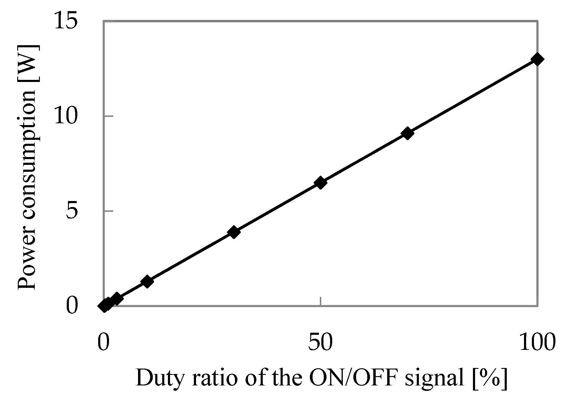 Energies 15 03314 g005 Energies 15 03314 g005