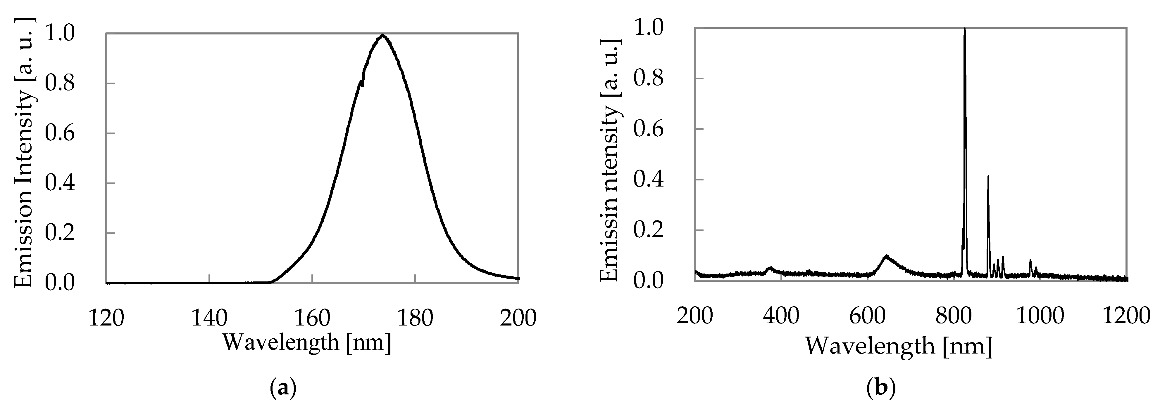 Energies 15 03314 g006 Energies 15 03314 g006