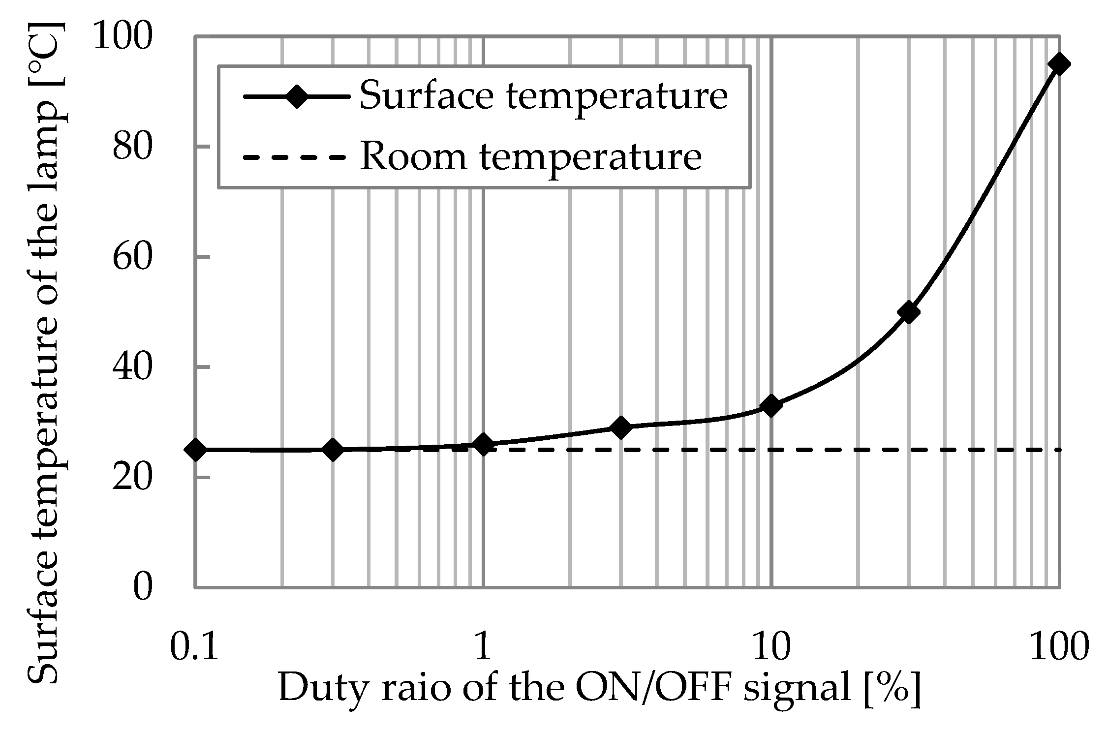 Energies 15 03314 g007 Energies 15 03314 g007