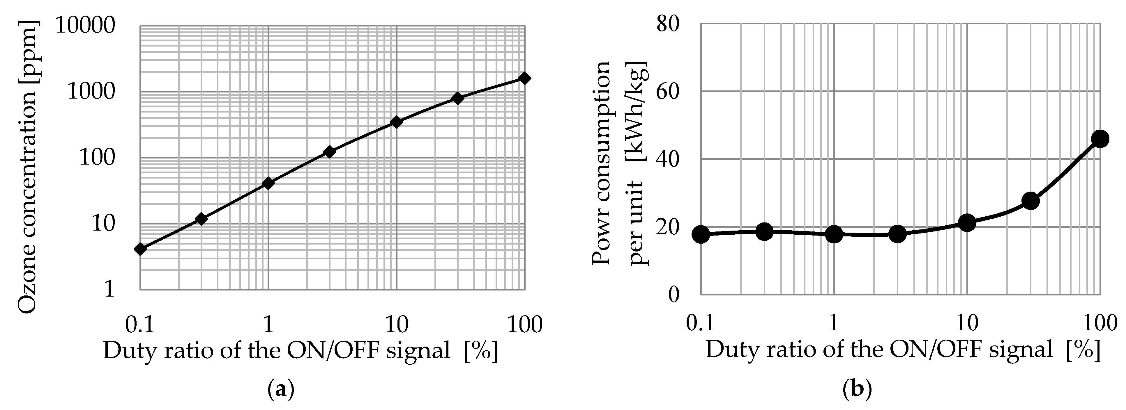 Energies 15 03314 g008 Energies 15 03314 g008