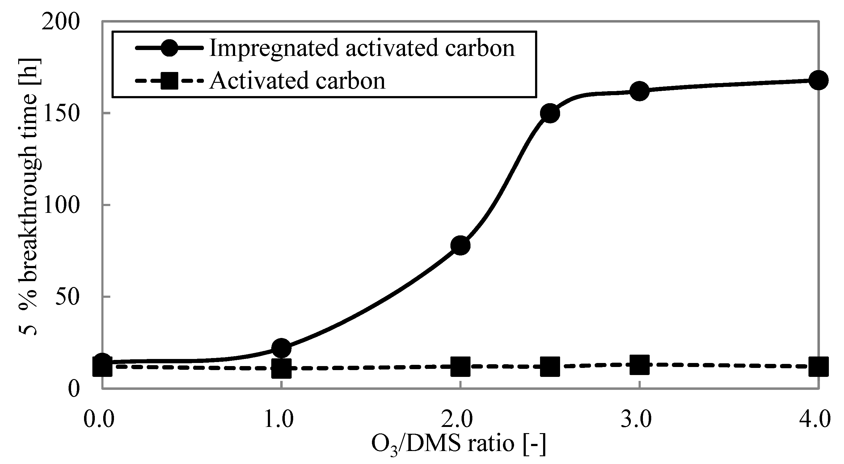 Energies 15 03314 g009 Energies 15 03314 g009