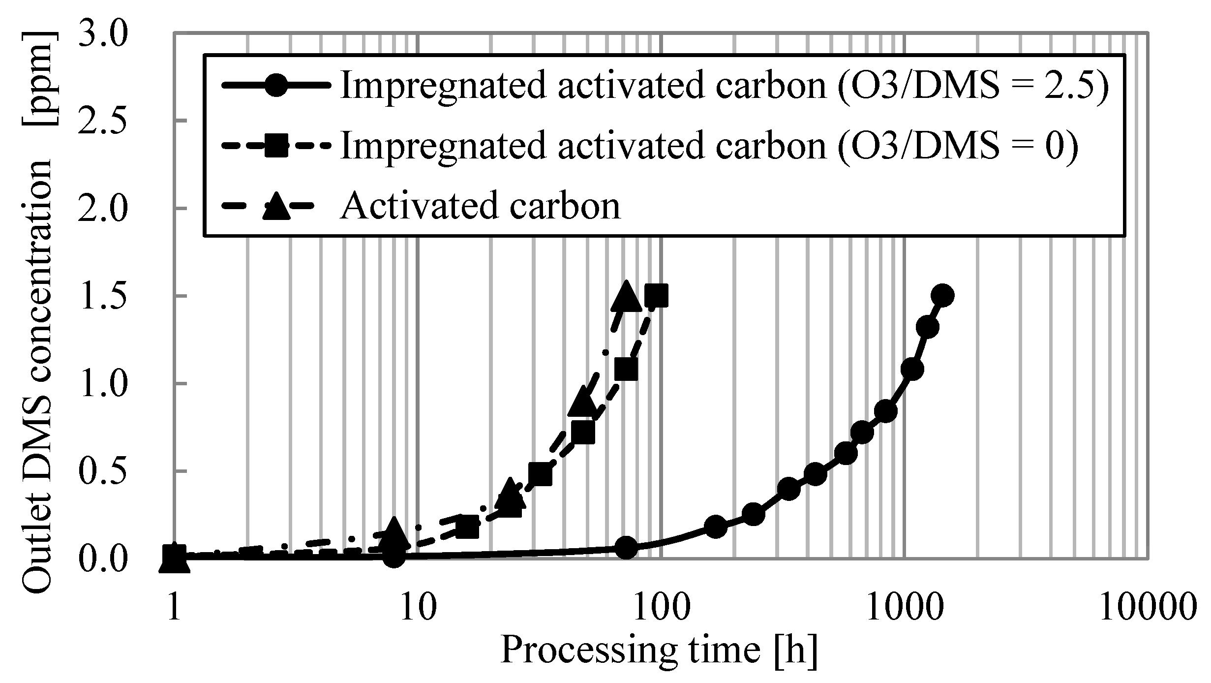 Energies 15 03314 g010 Energies 15 03314 g010