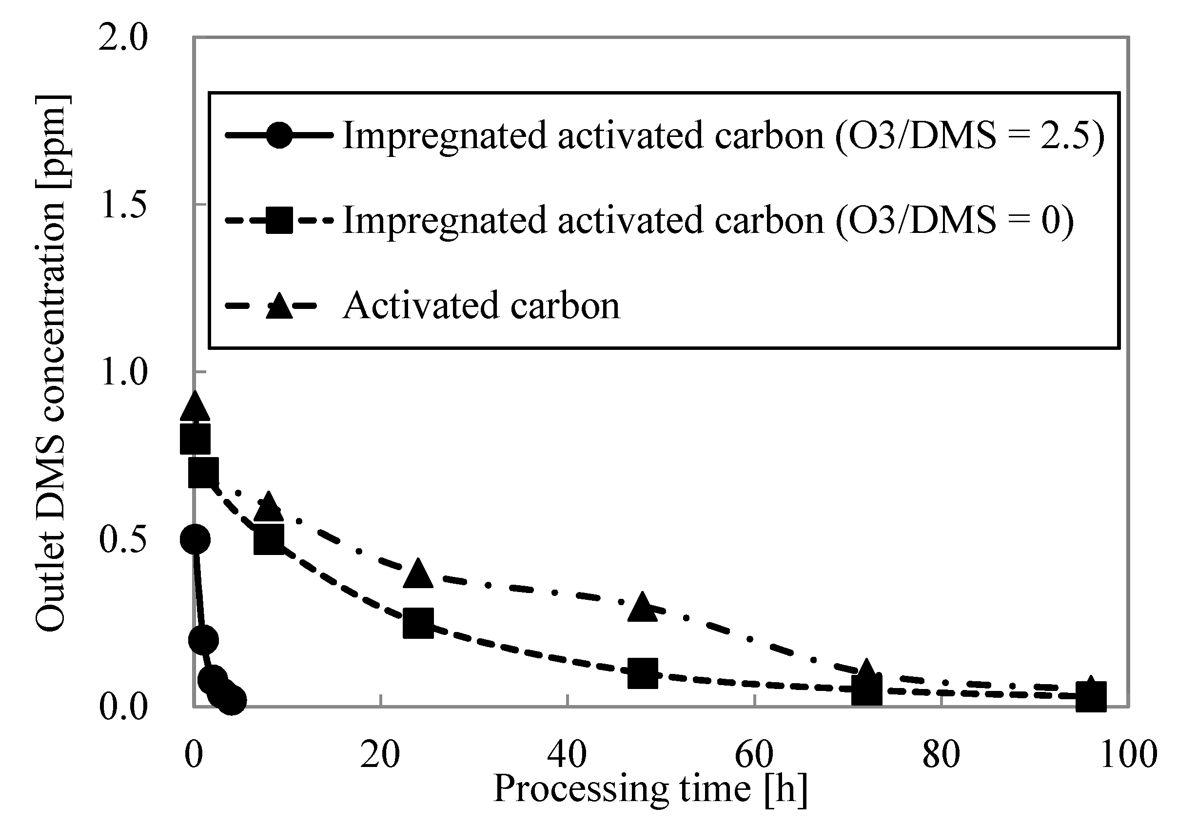 Energies 15 03314 g012 Energies 15 03314 g012