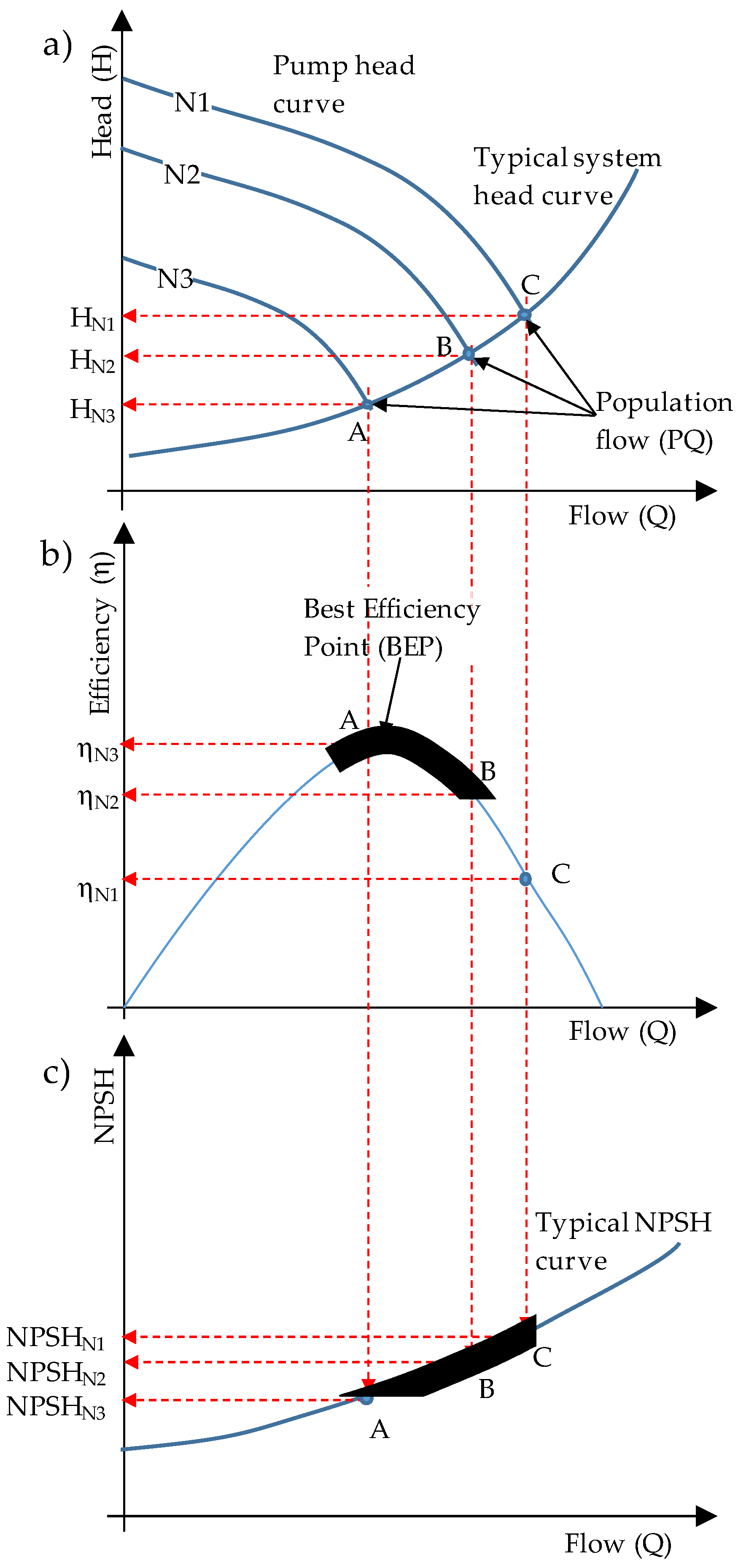 Energies 15 03319 g008