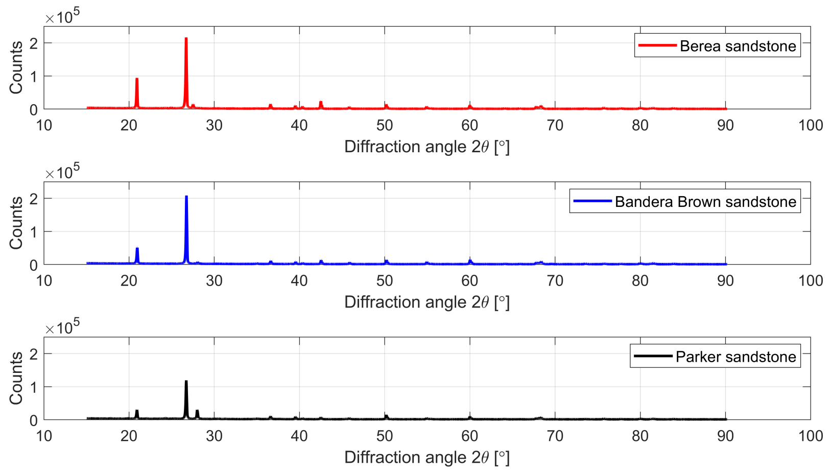 Energies 15 03321 g003