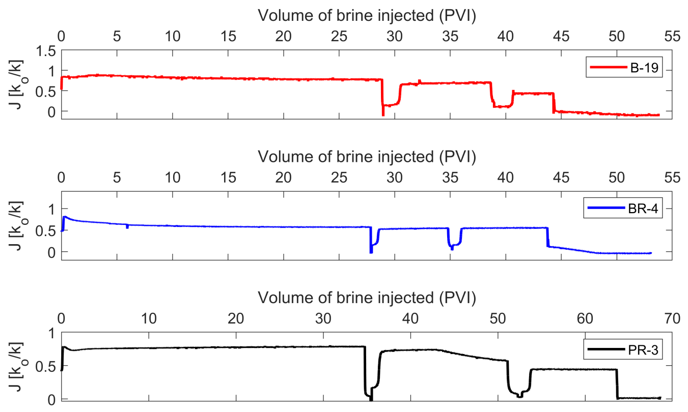 Energies 15 03321 g004