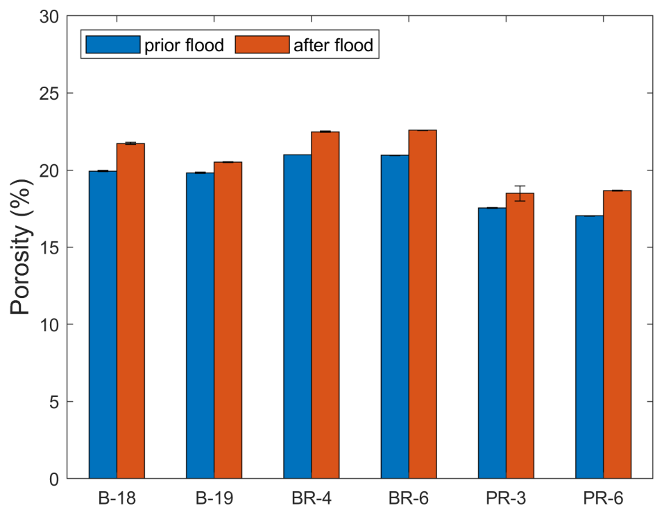 Energies 15 03321 g005
