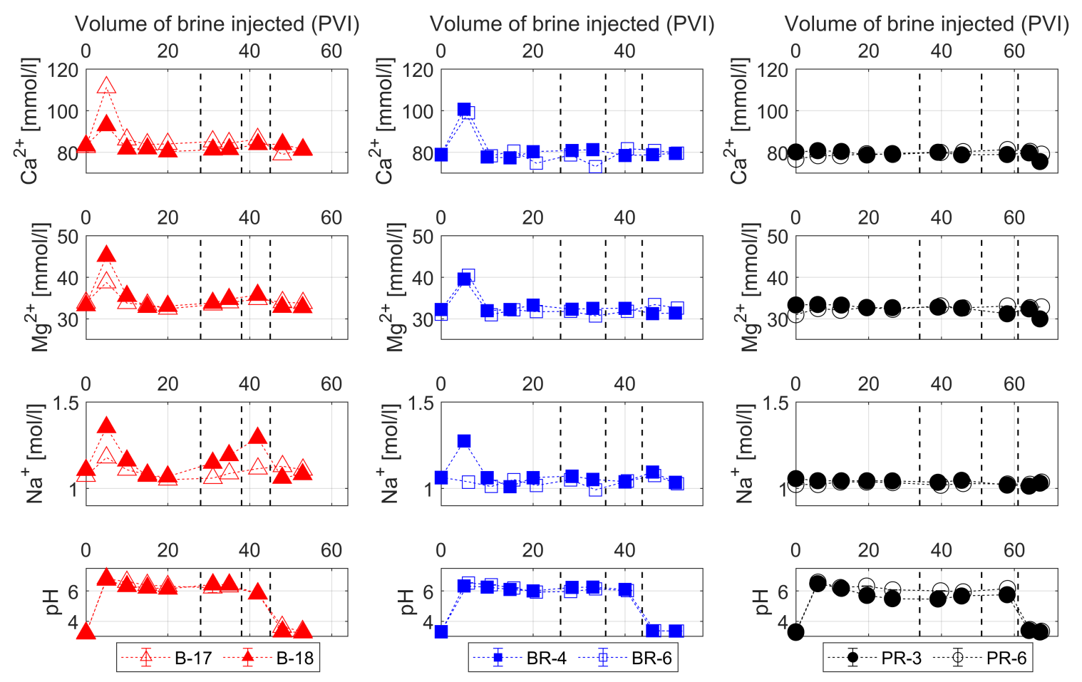 Energies 15 03321 g006
