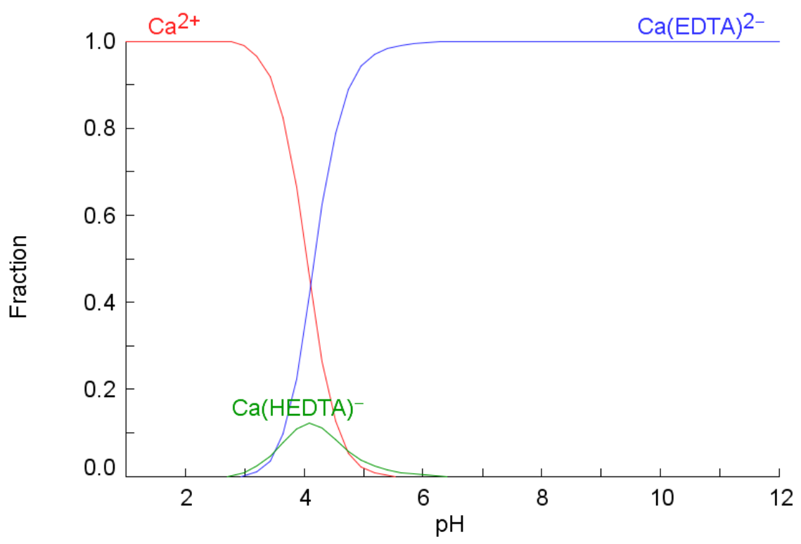Energies 15 03321 g007