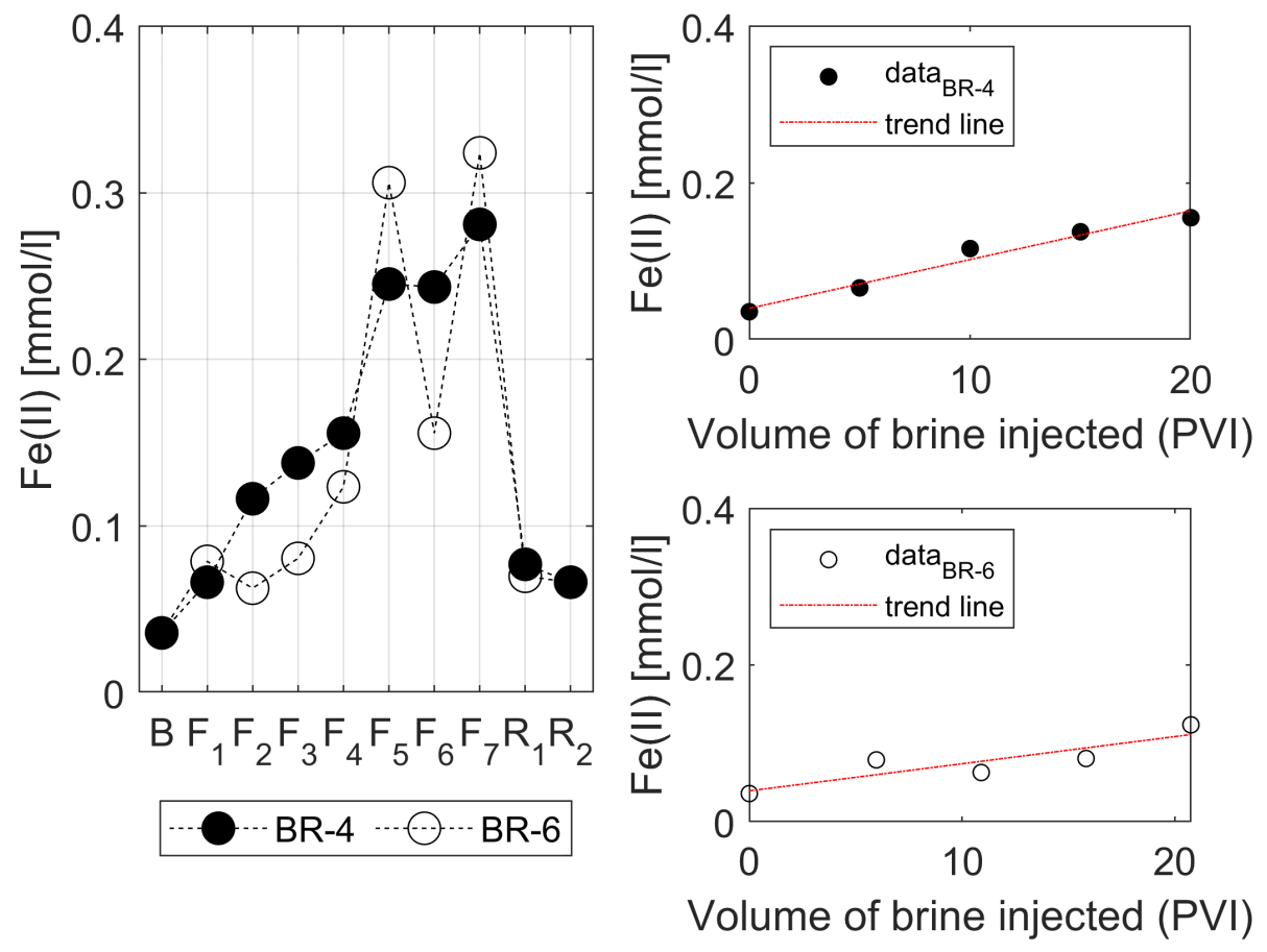 Energies 15 03321 g009