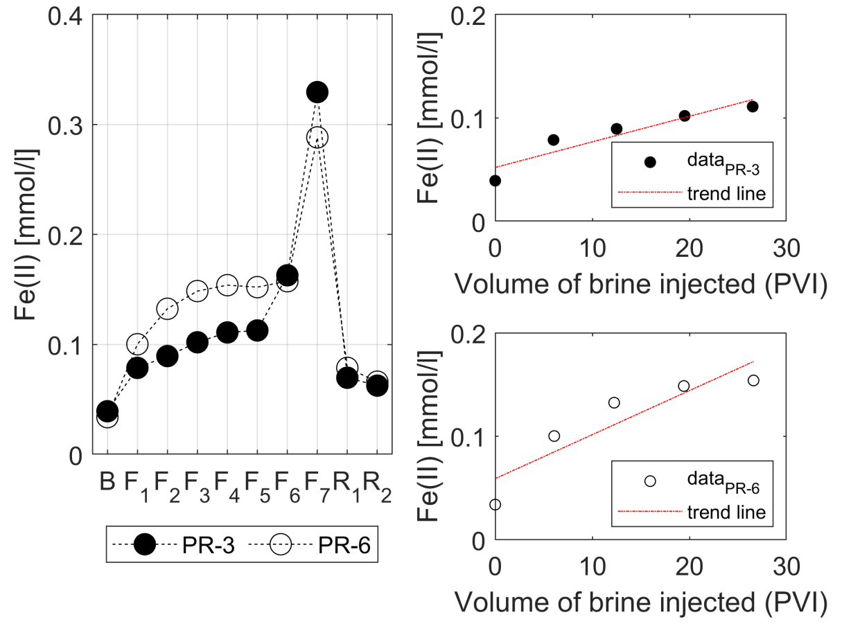 Energies 15 03321 g010