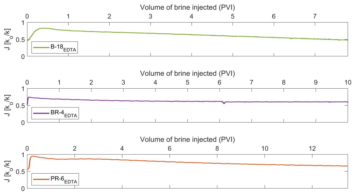 Energies 15 03321 g013