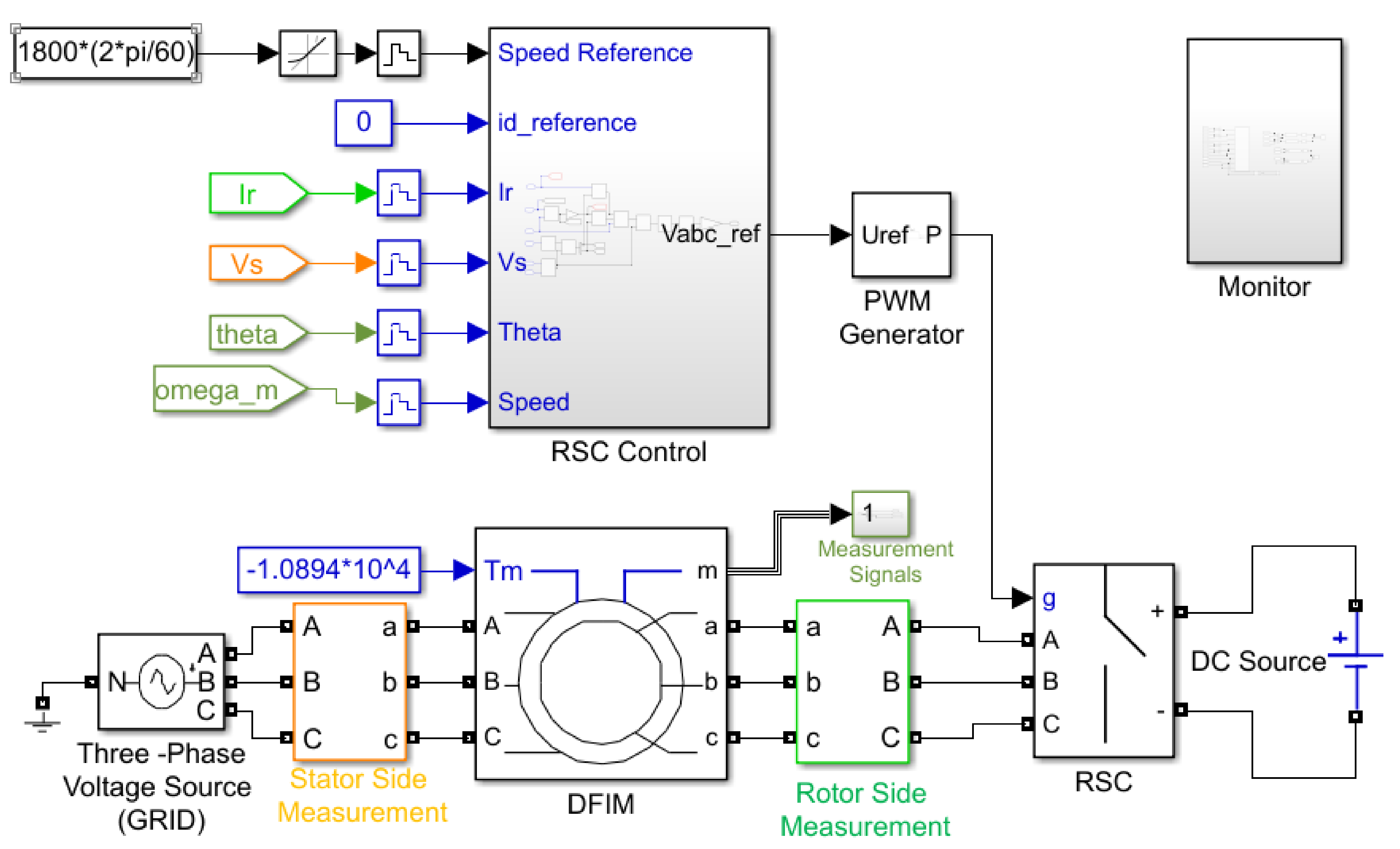 Energies 15 03327 g002