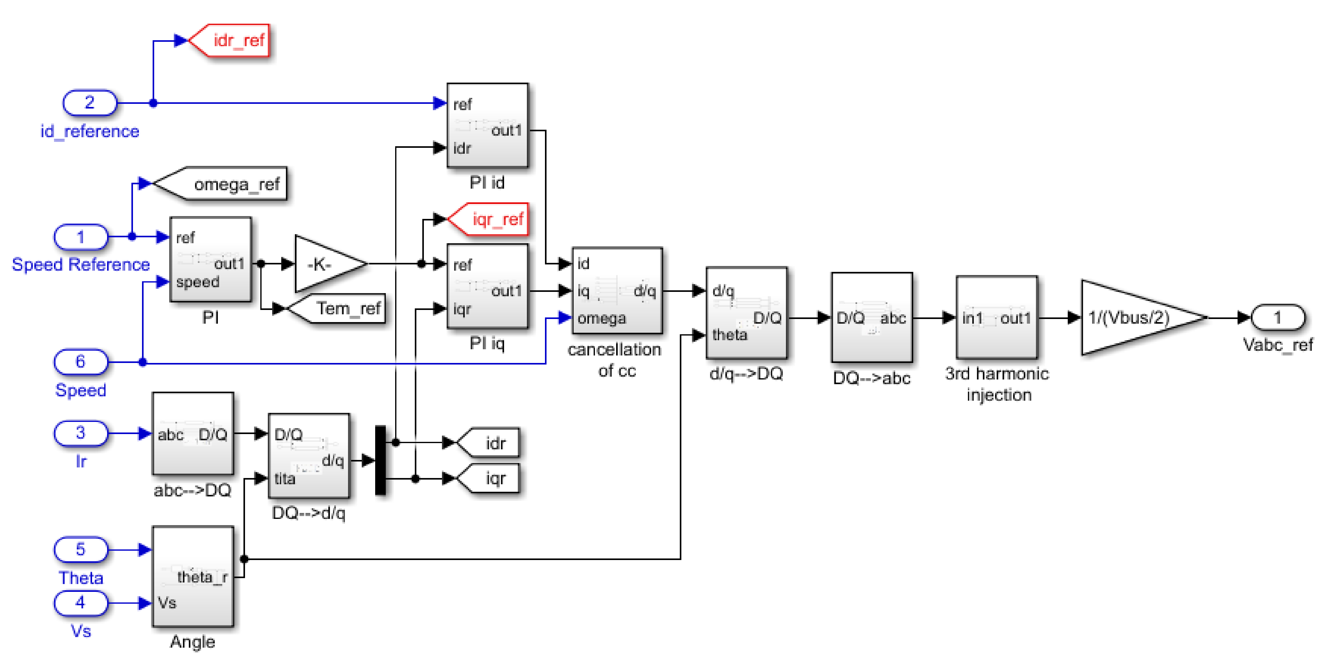 Energies 15 03327 g003