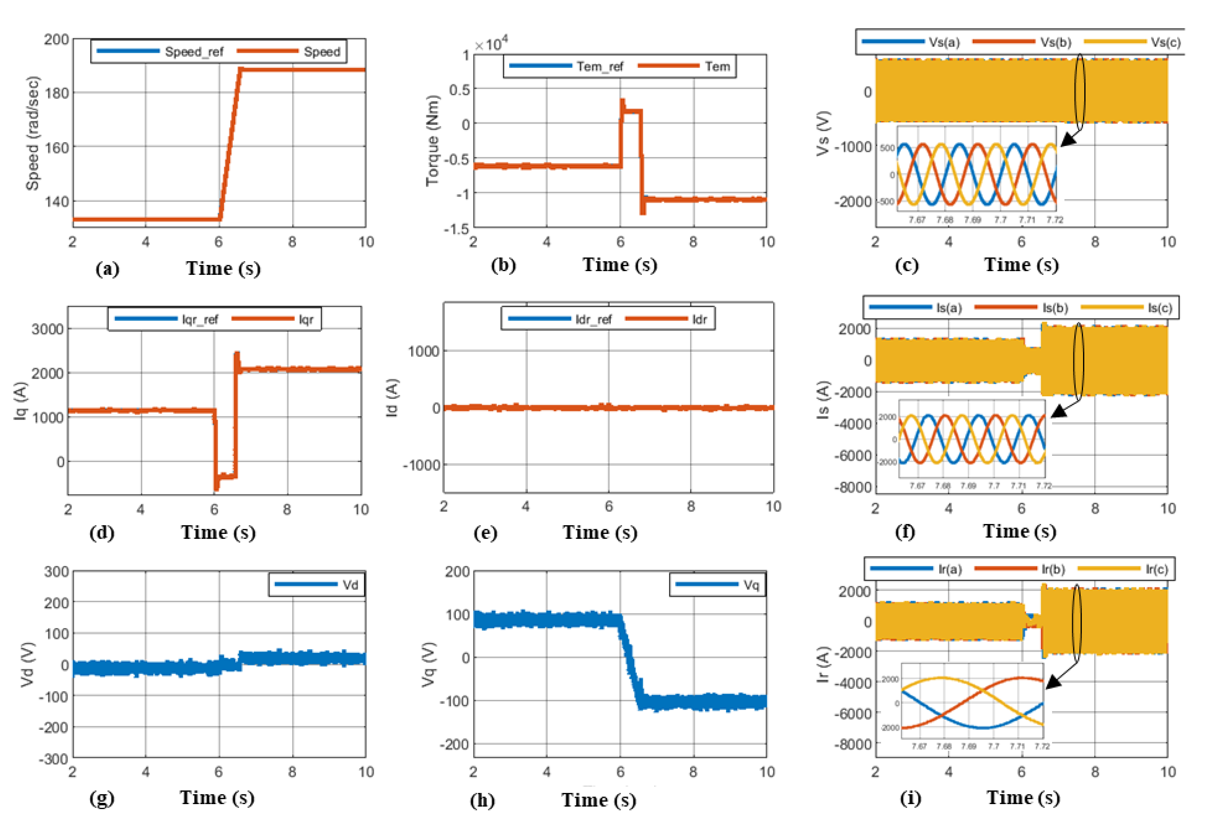 Energies 15 03327 g005