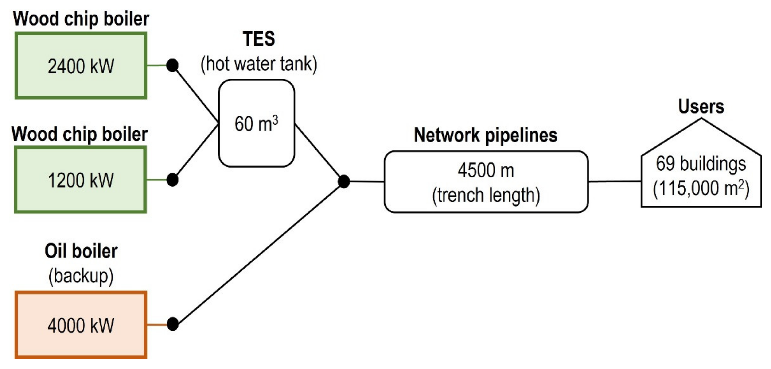Energies 15 03344 g001