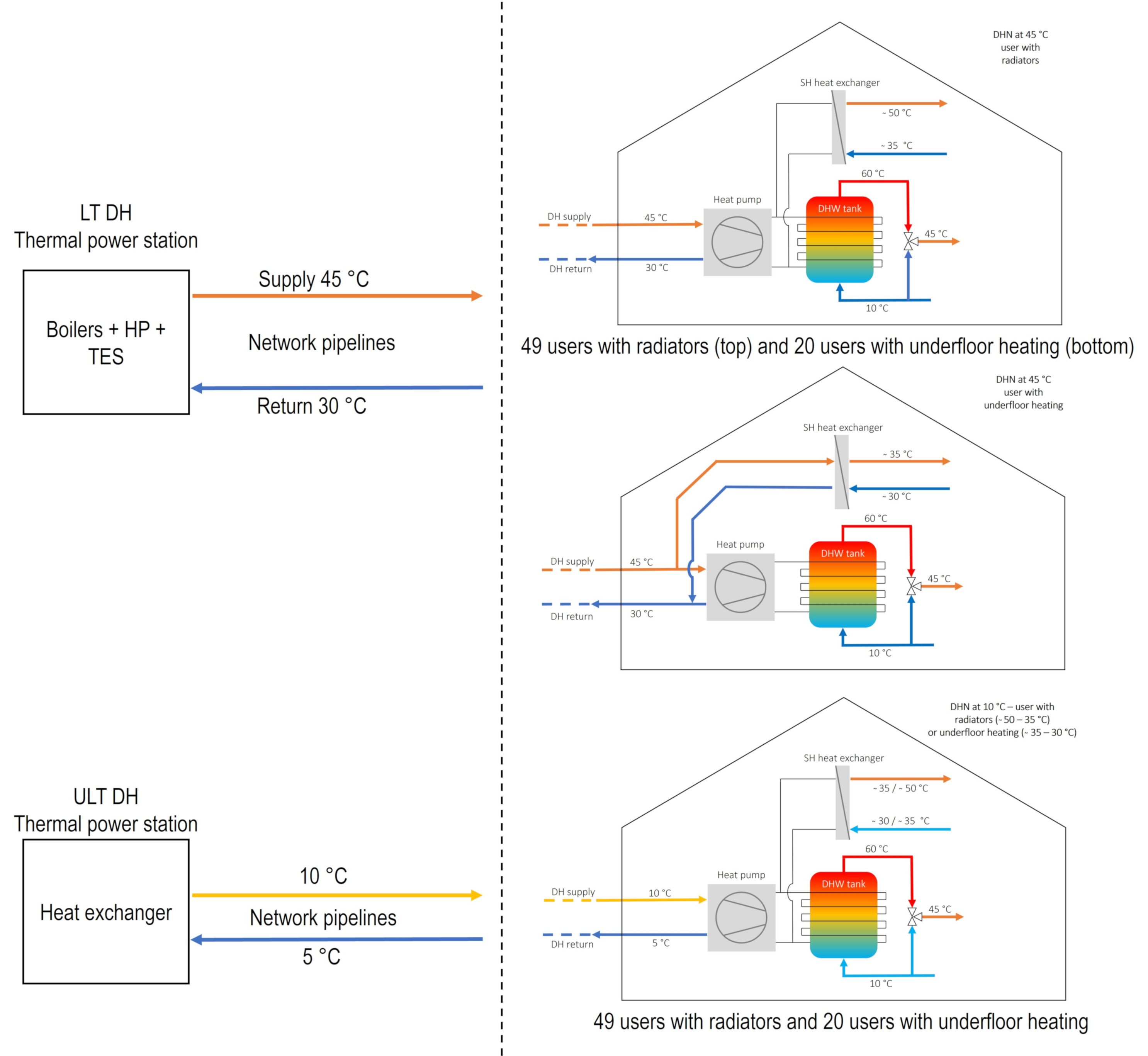 Energies 15 03344 g003
