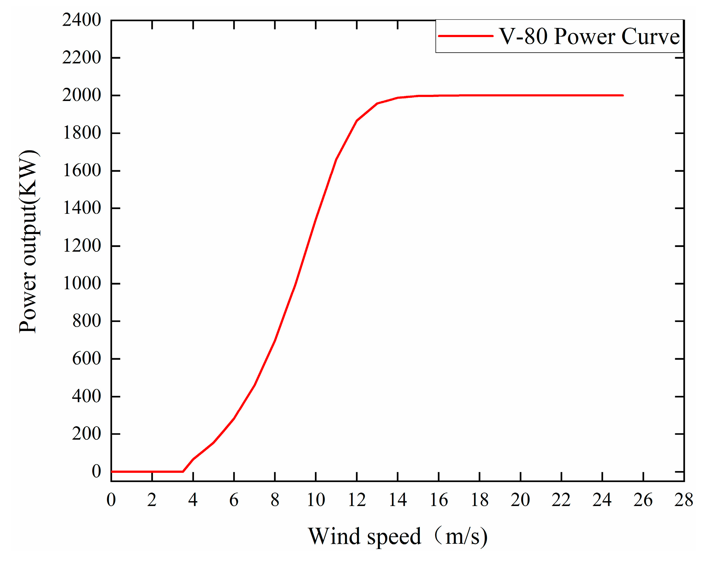 Energies 15 03351 g005