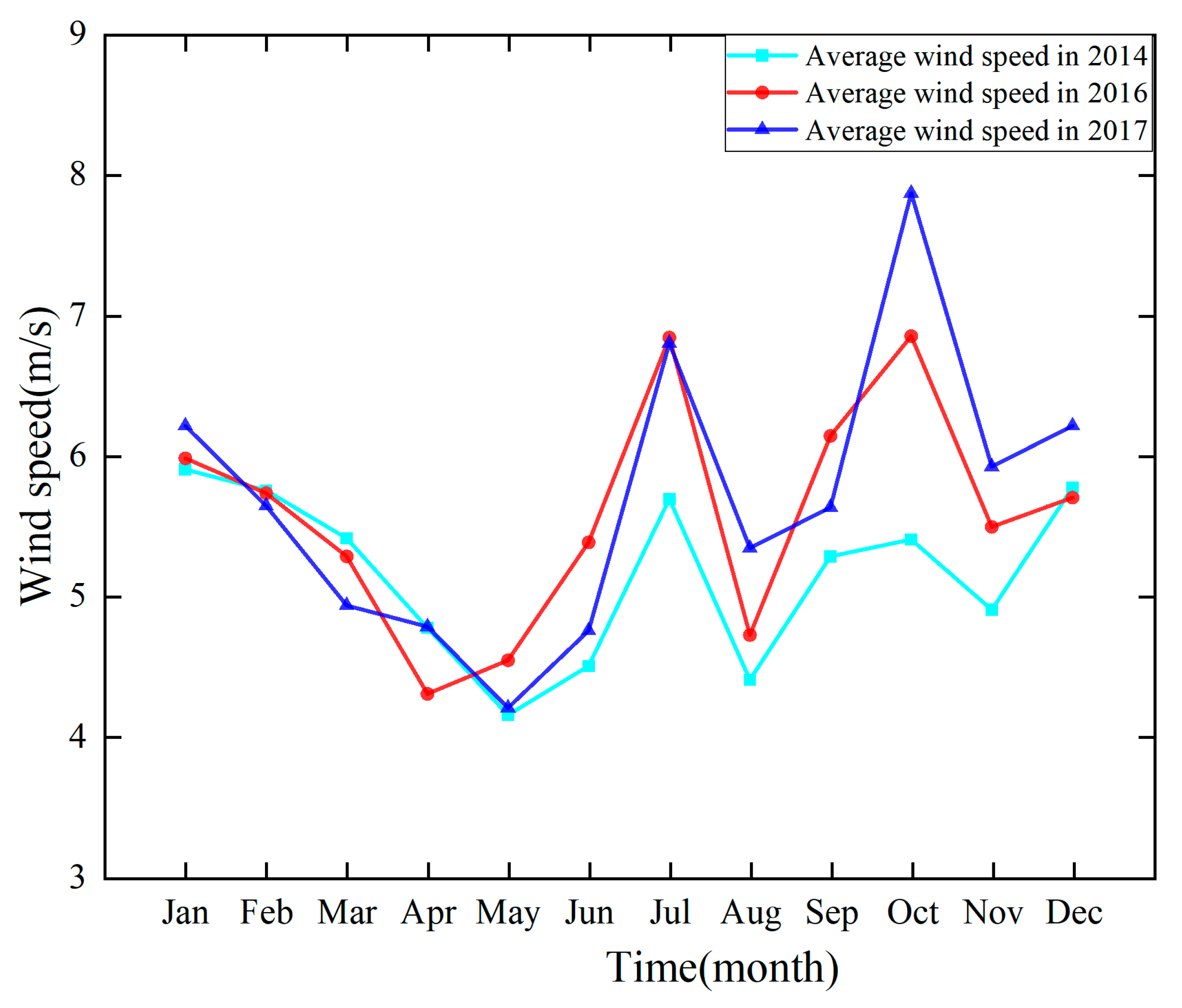 Energies 15 03351 g006