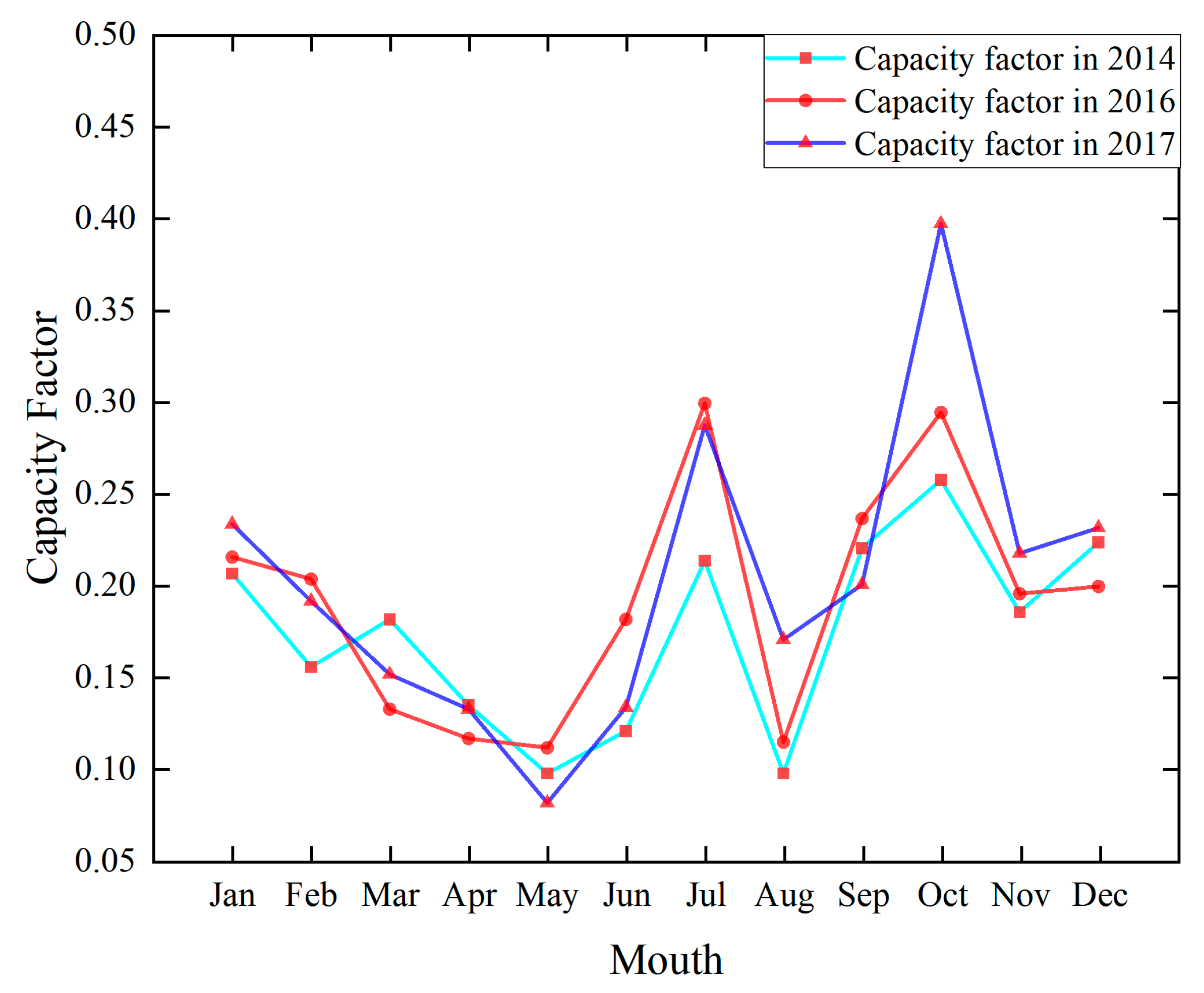 Energies 15 03351 g010