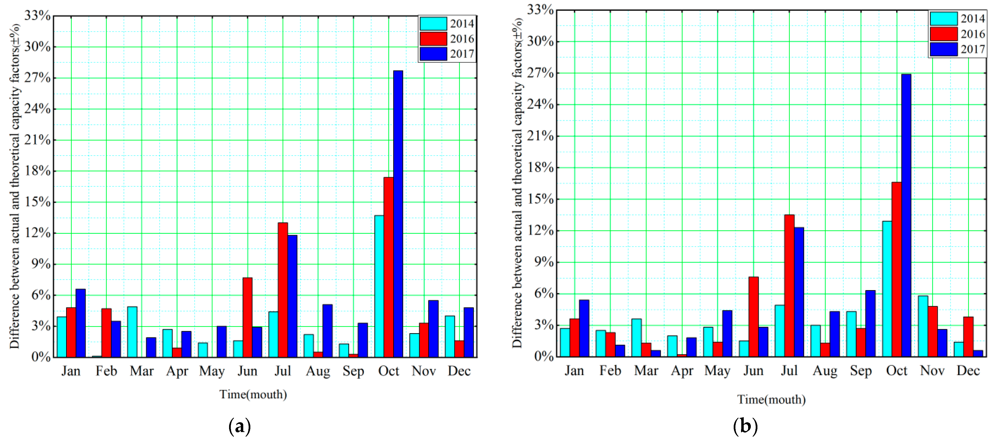 Energies 15 03351 g012