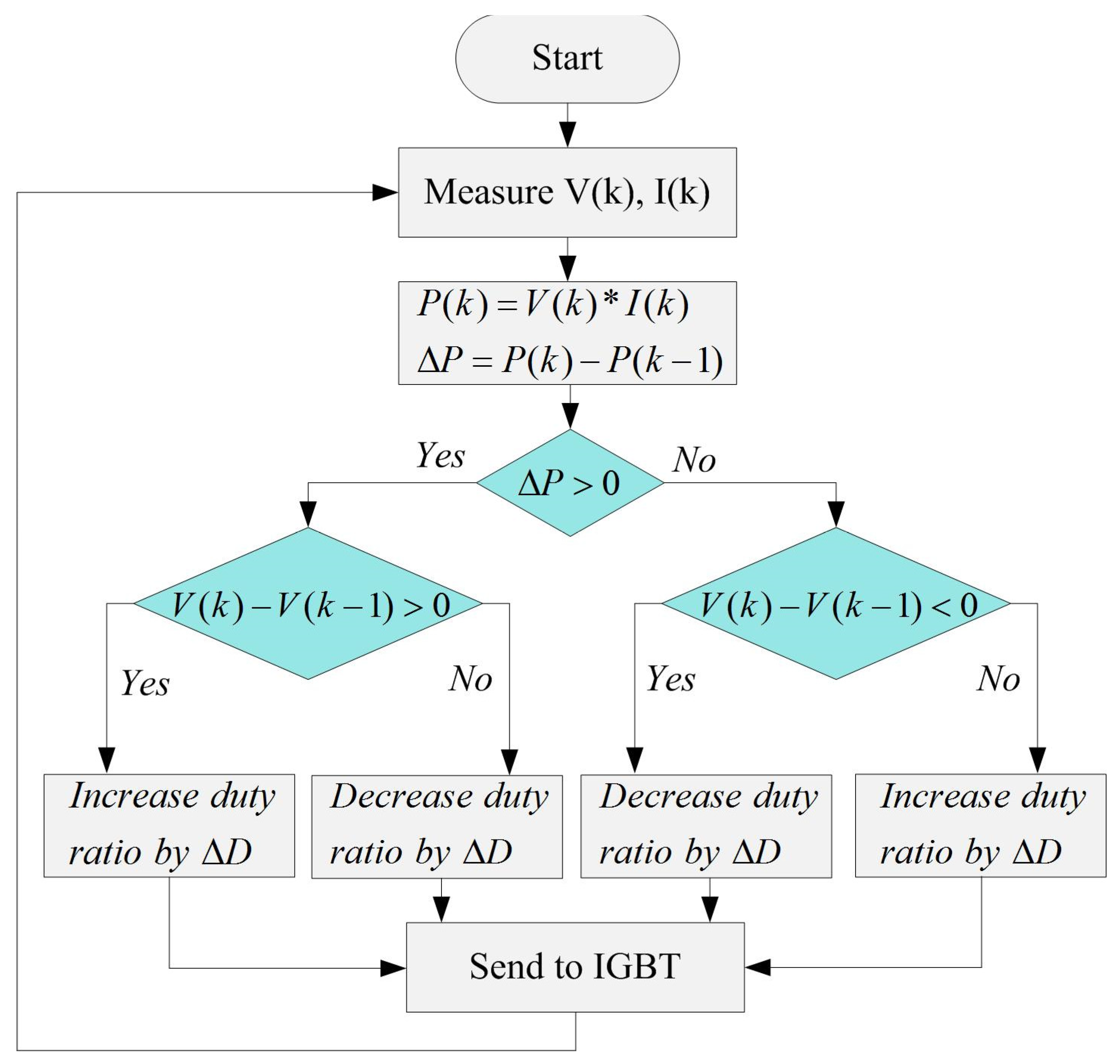 Energies 15 03352 g001