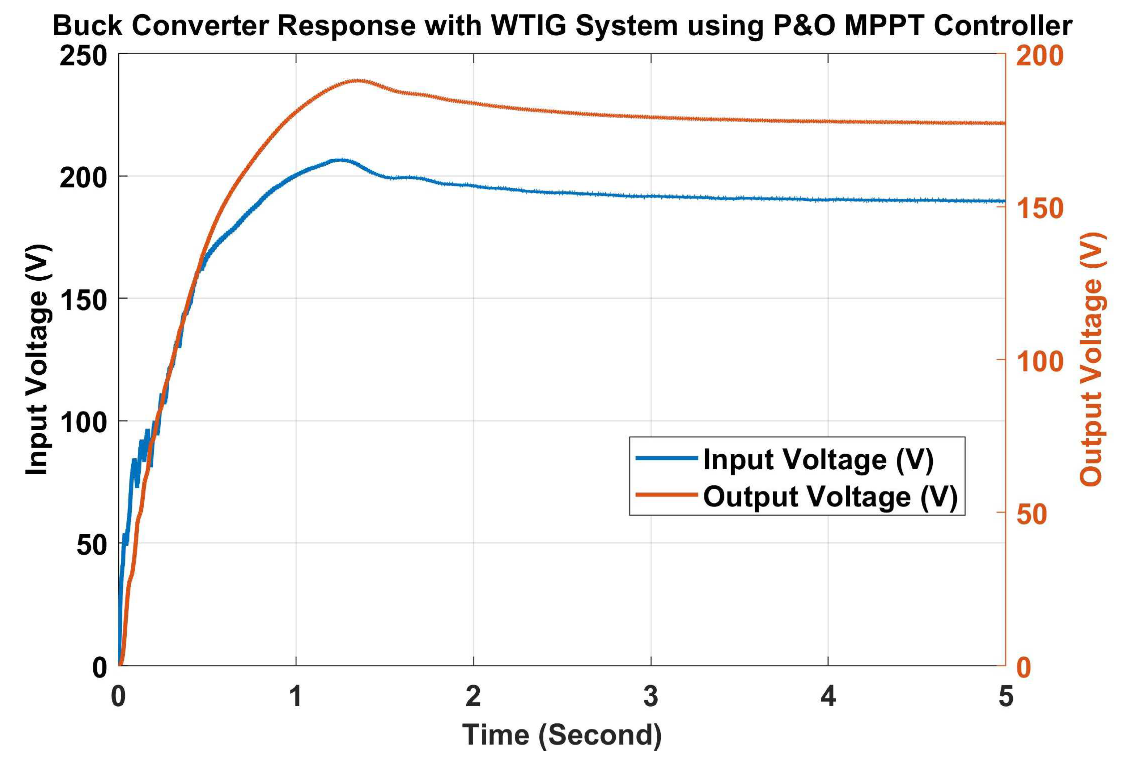 Energies 15 03352 g008