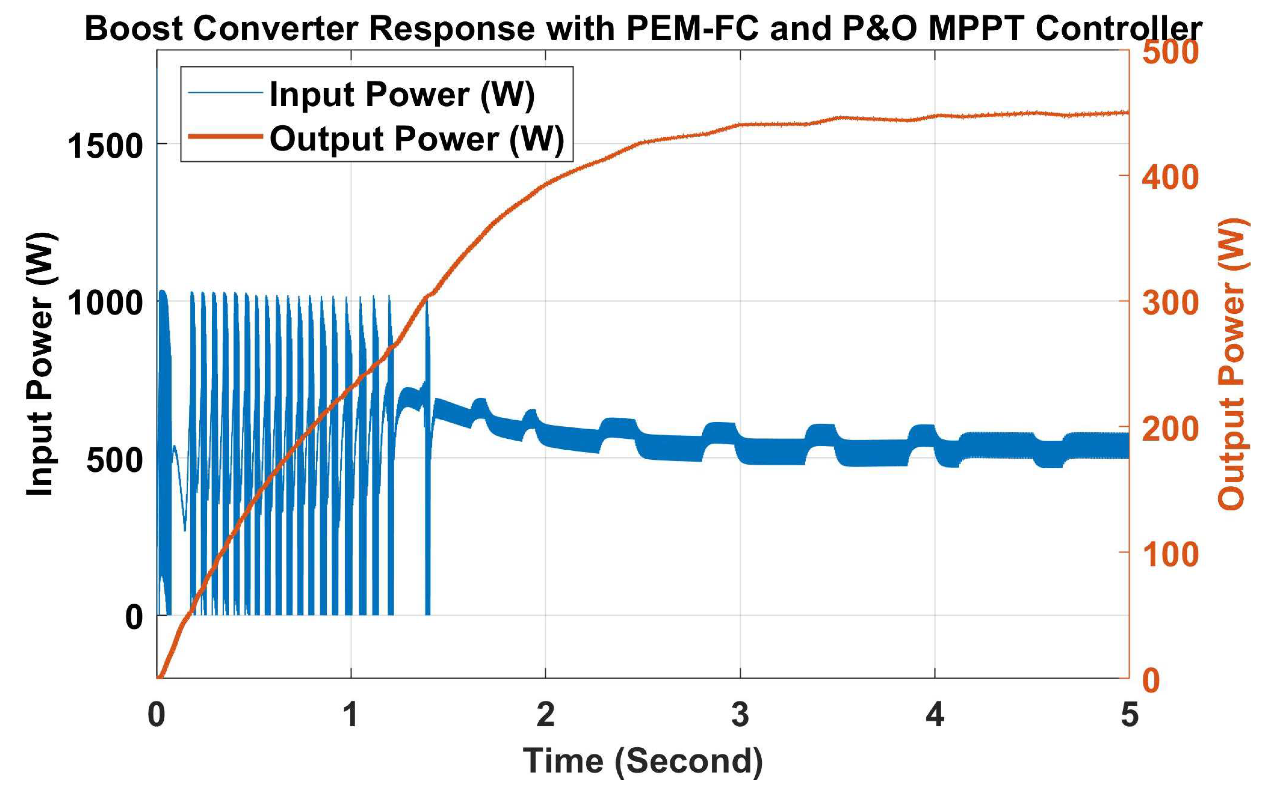 Energies 15 03352 g009