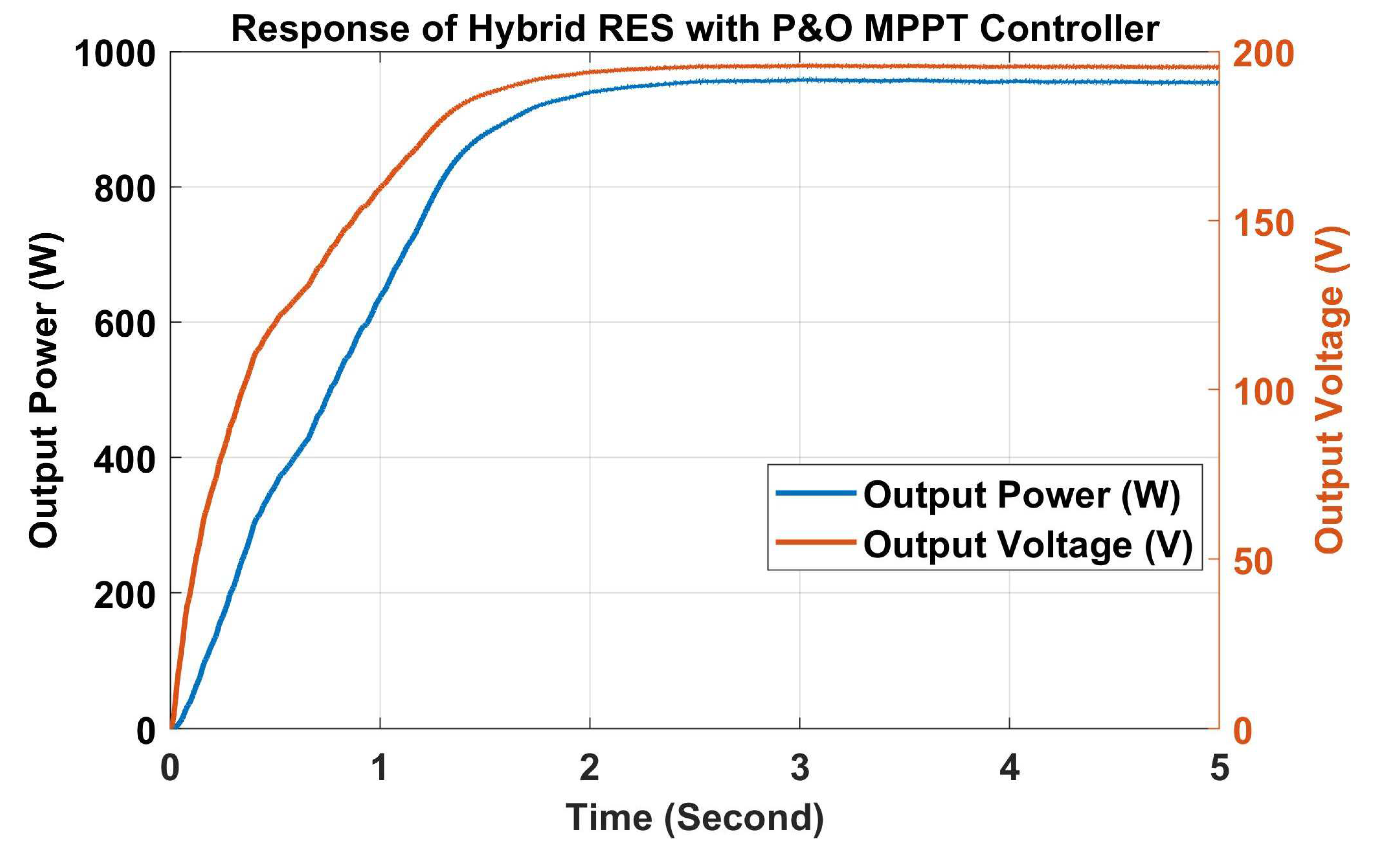 Energies 15 03352 g011