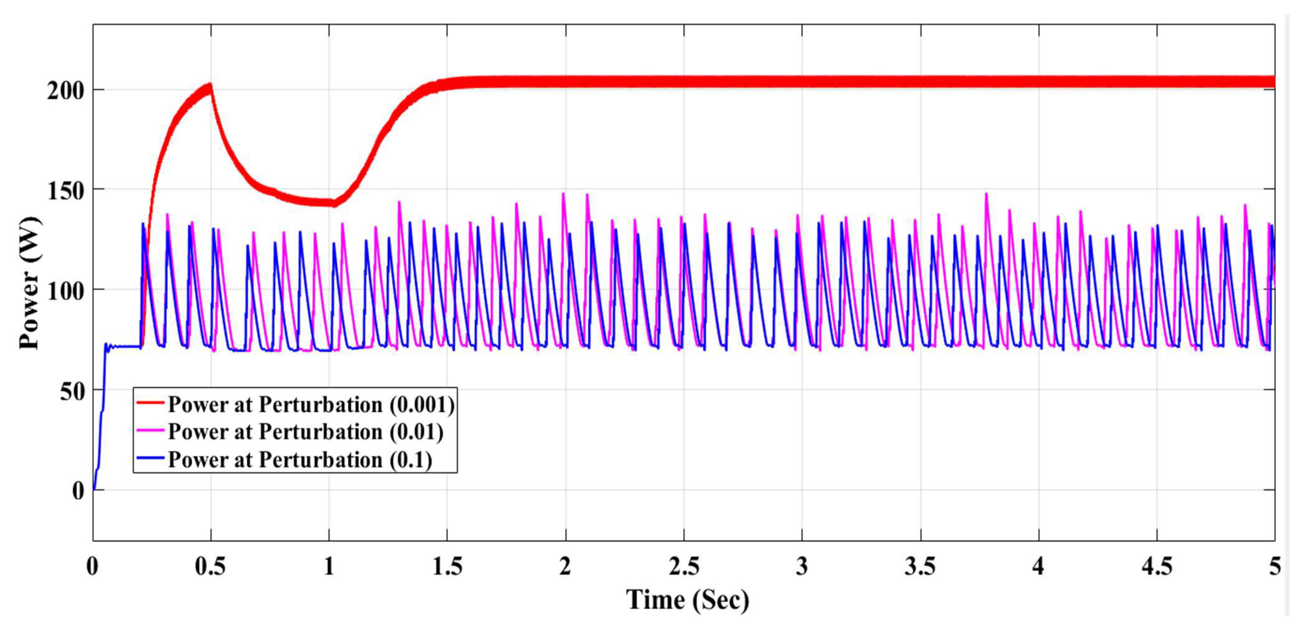 Energies 15 03352 g012
