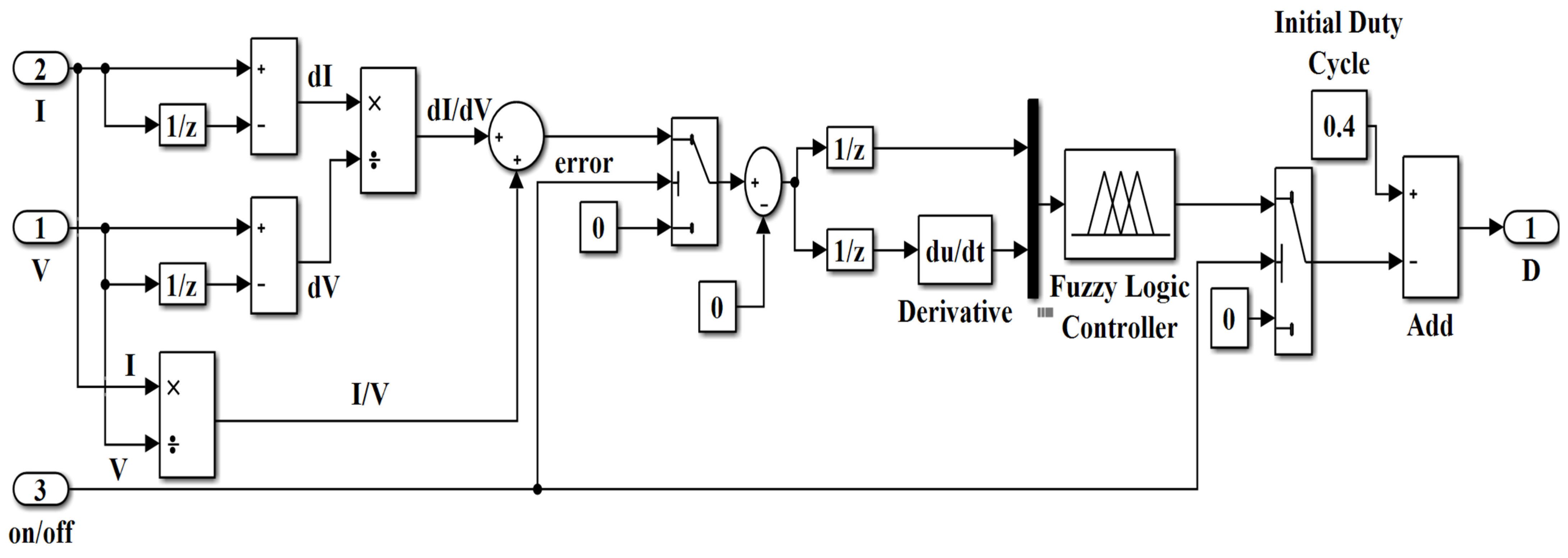 Energies 15 03352 g014