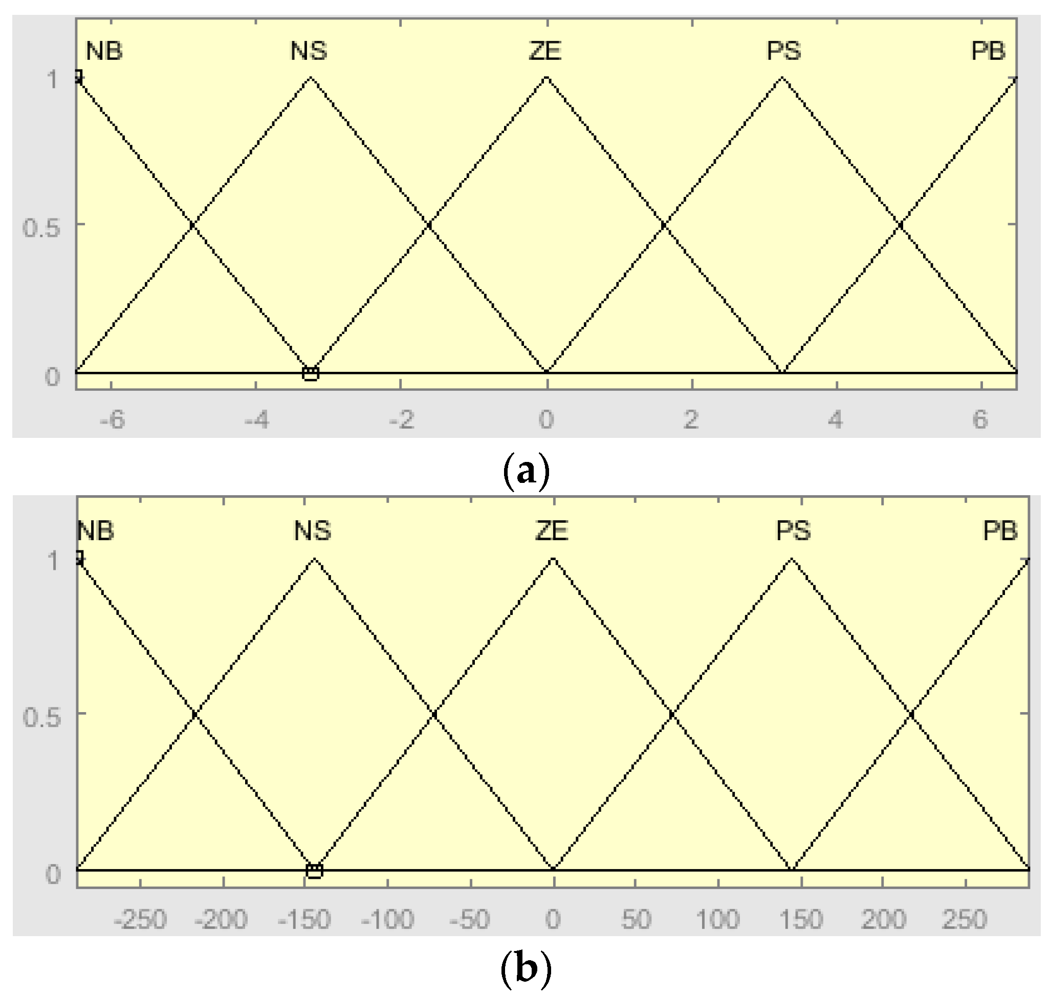 Energies 15 03352 g016a