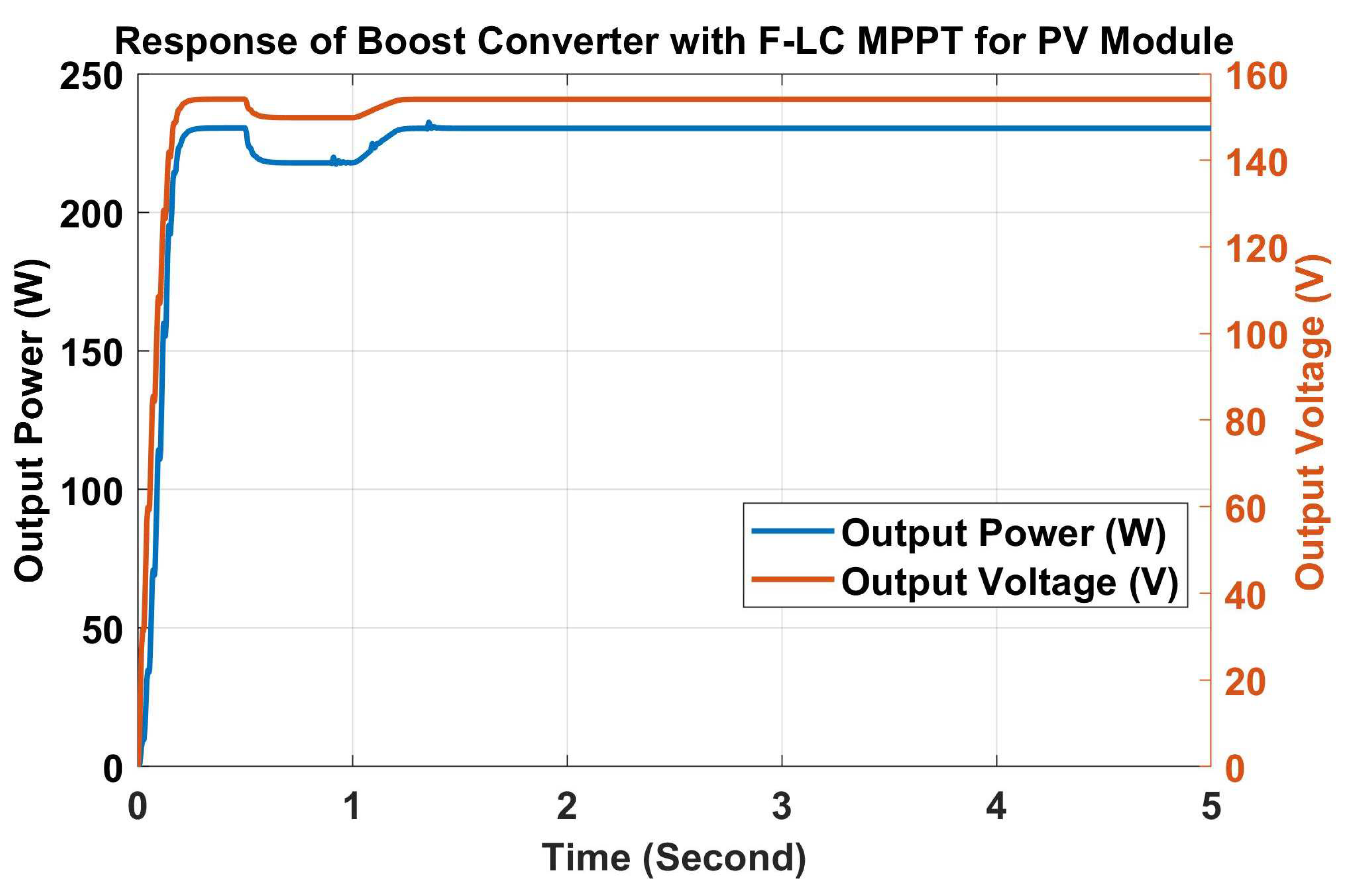 Energies 15 03352 g018