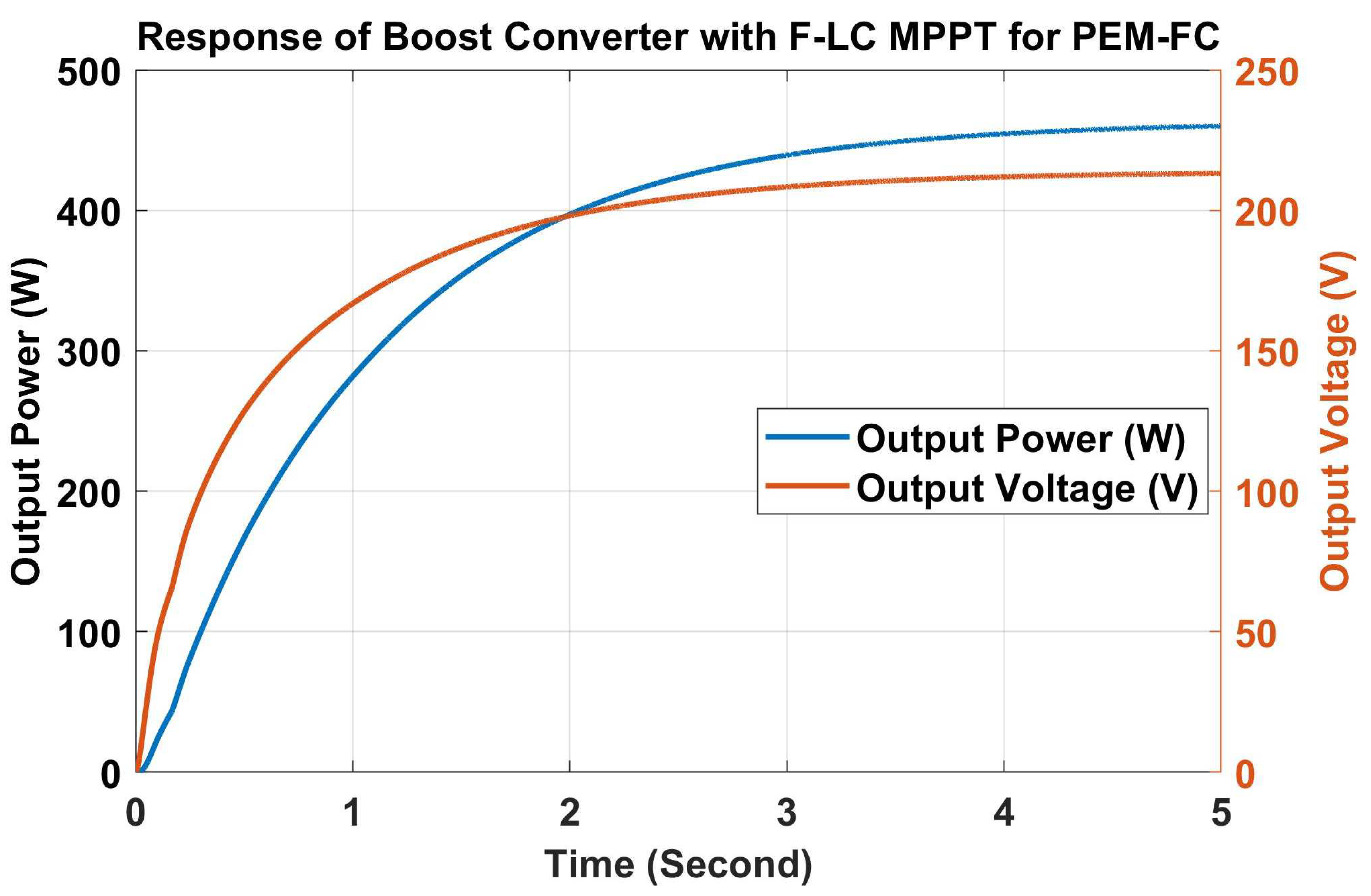 Energies 15 03352 g020