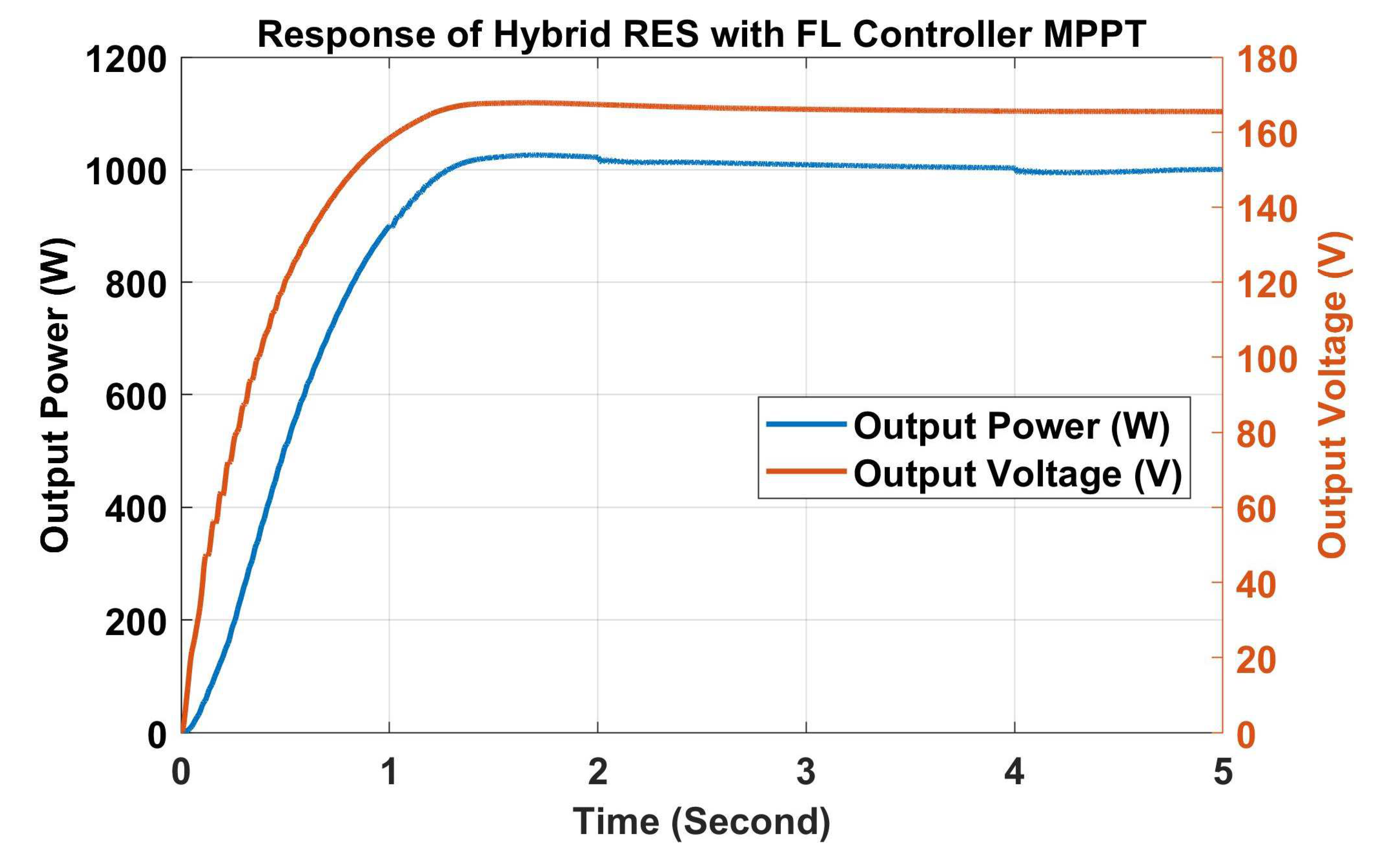 Energies 15 03352 g021