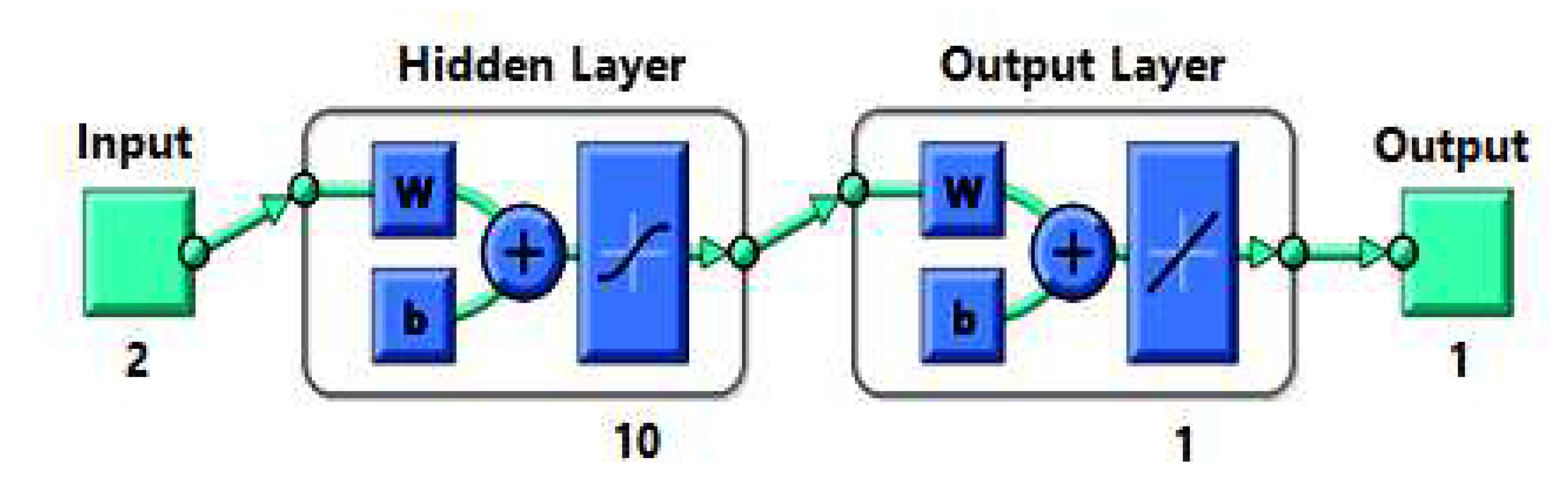 Energies 15 03352 g022