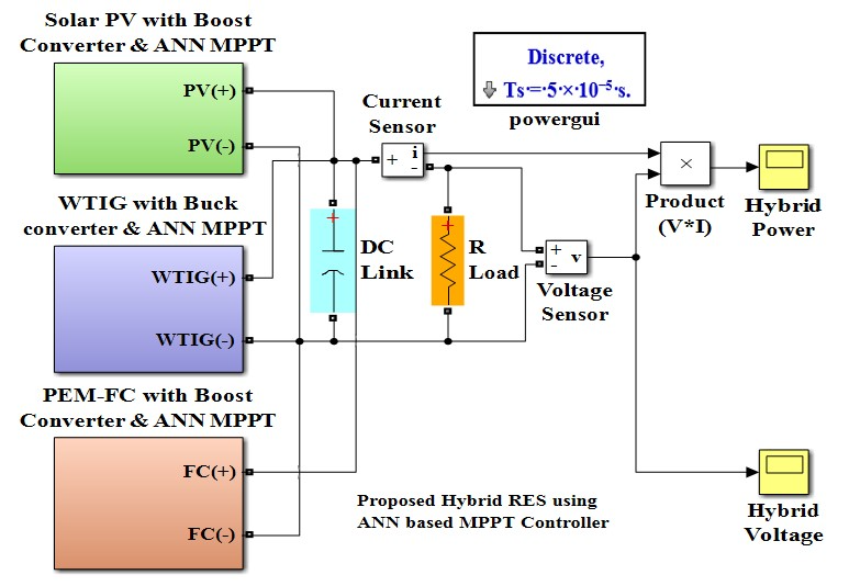 Energies 15 03352 g023