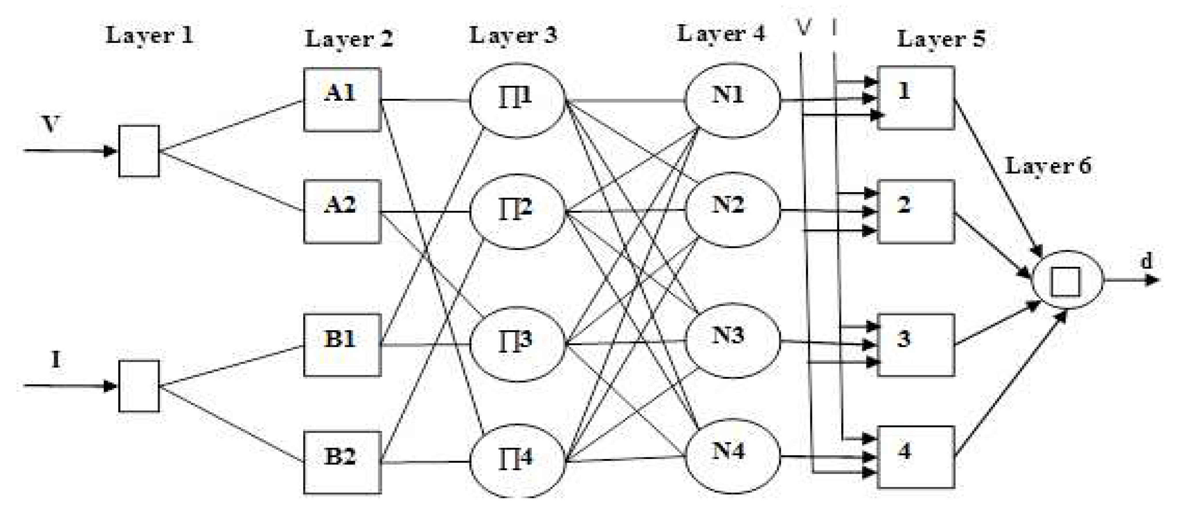 Energies 15 03352 g028
