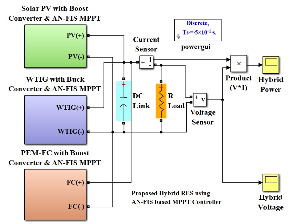 Energies 15 03352 g030