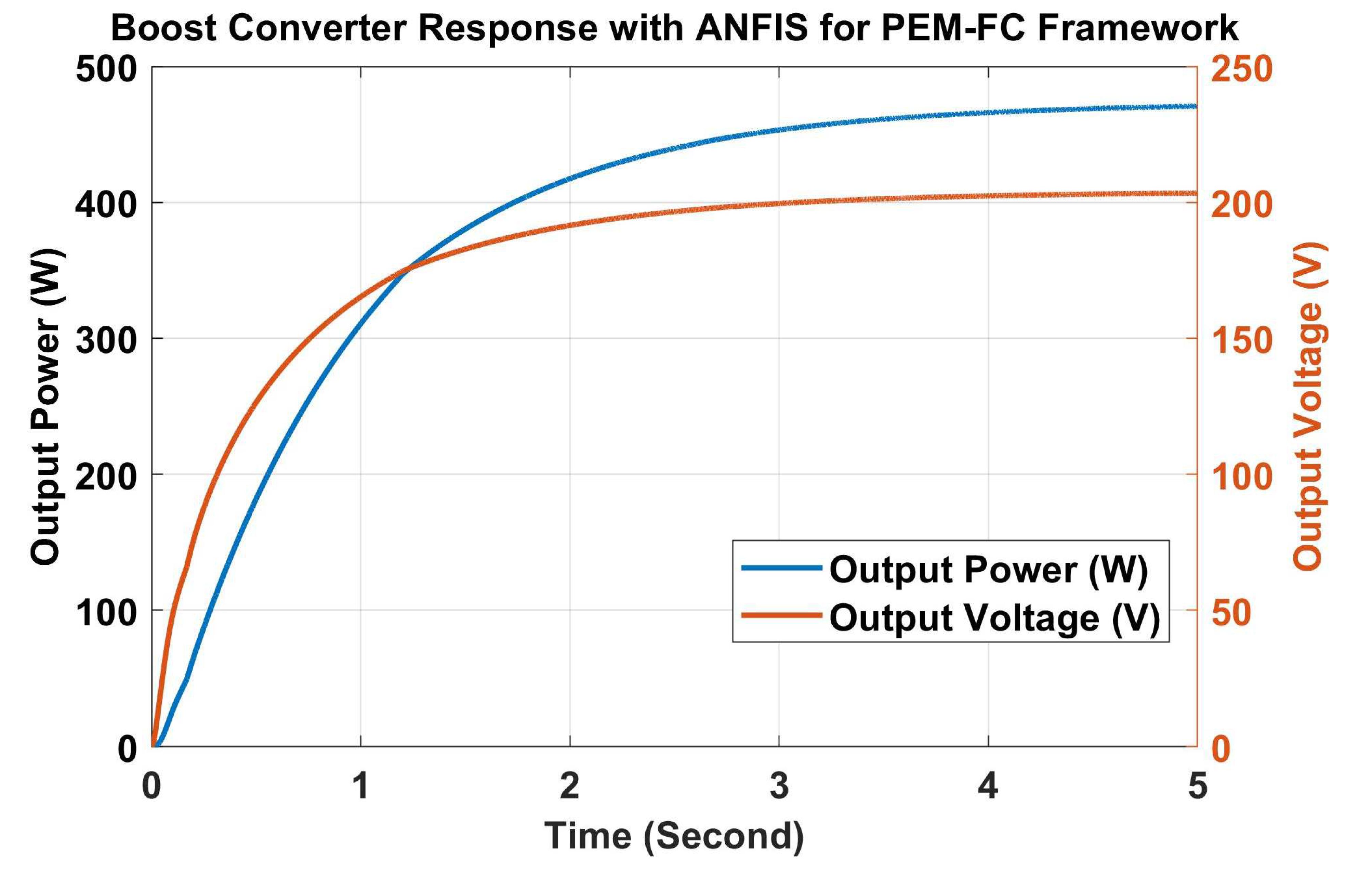 Energies 15 03352 g033