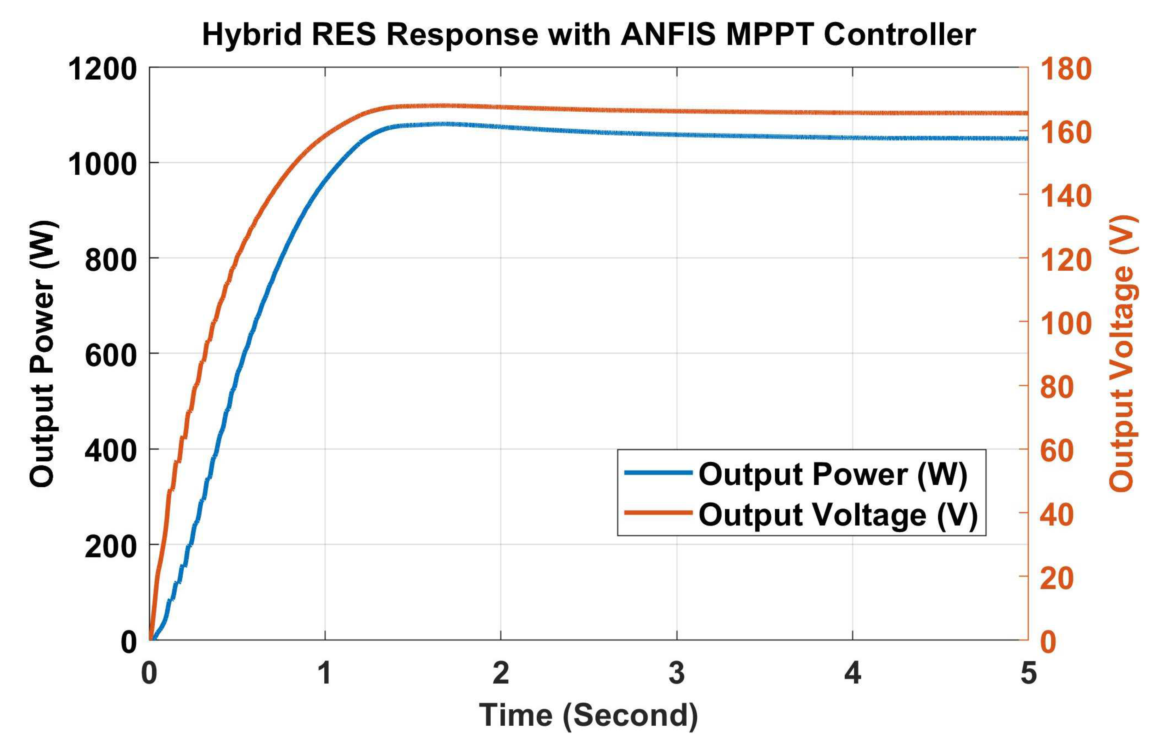 Energies 15 03352 g034