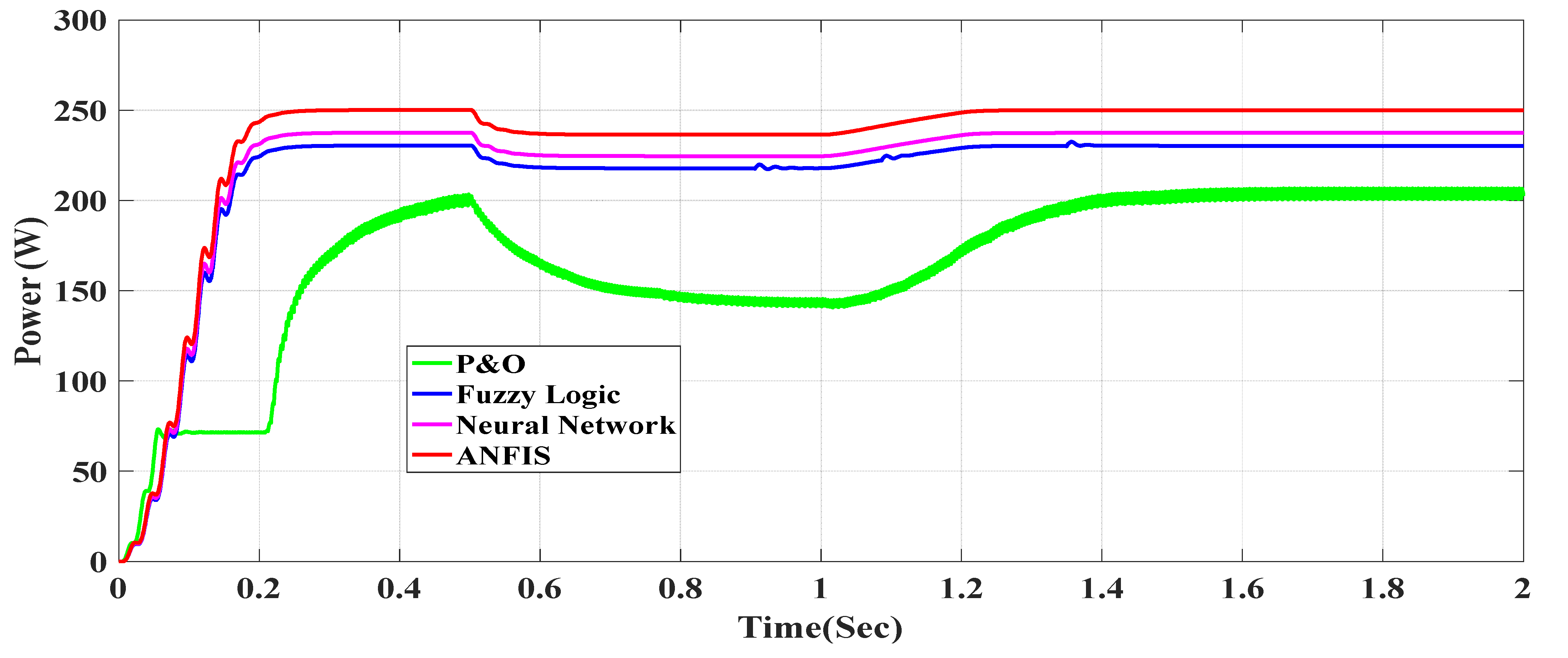 Energies 15 03352 g035