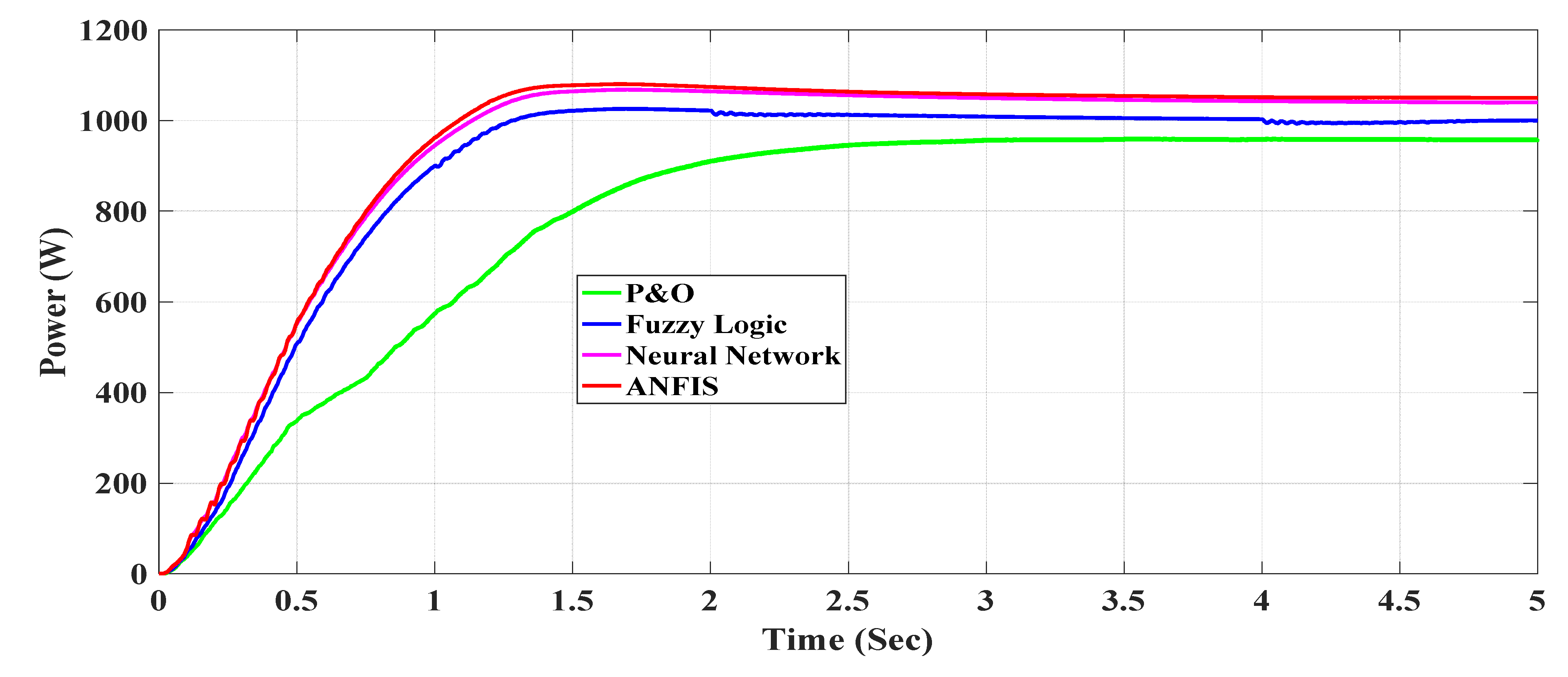 Energies 15 03352 g038