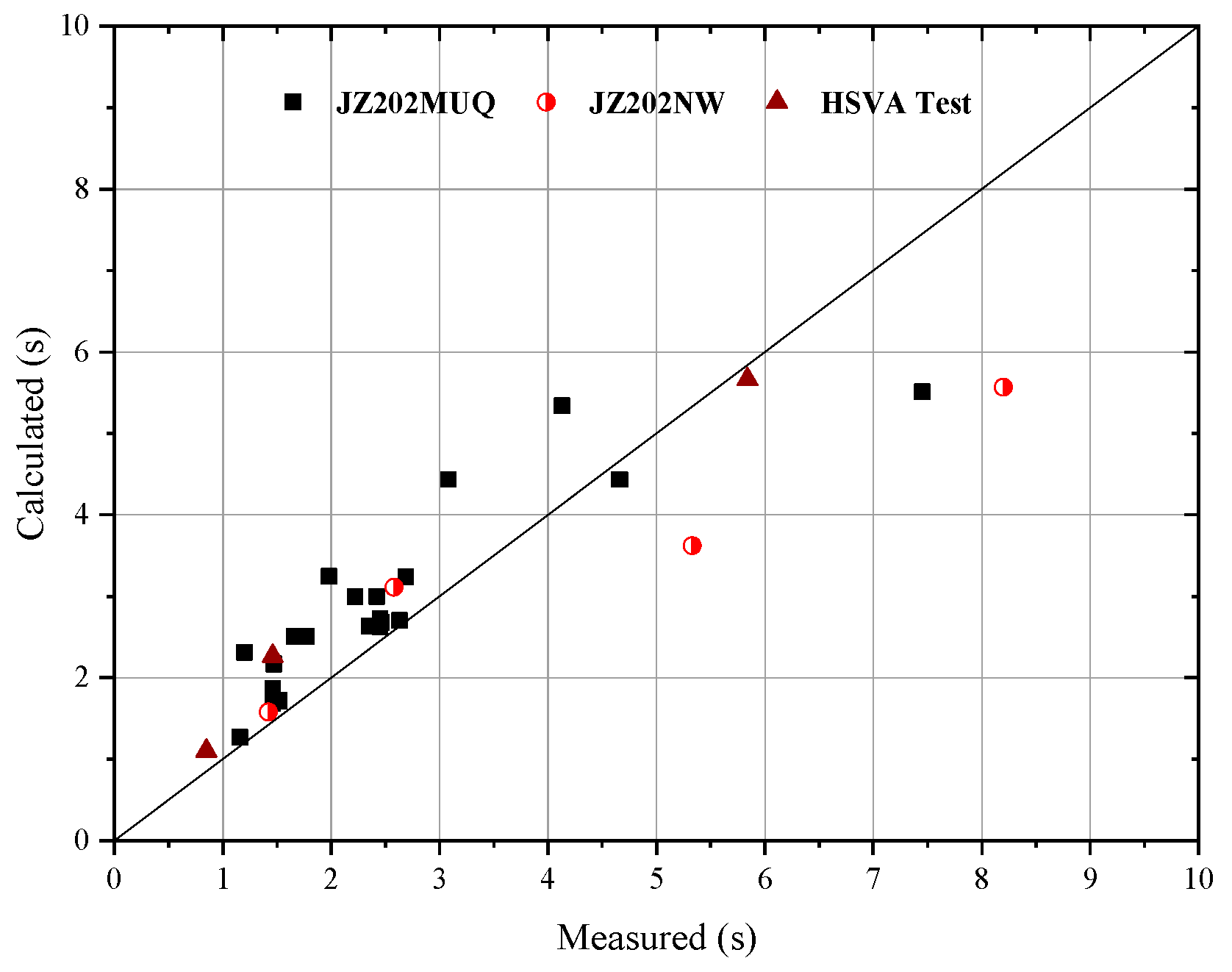 Energies 15 03357 g012