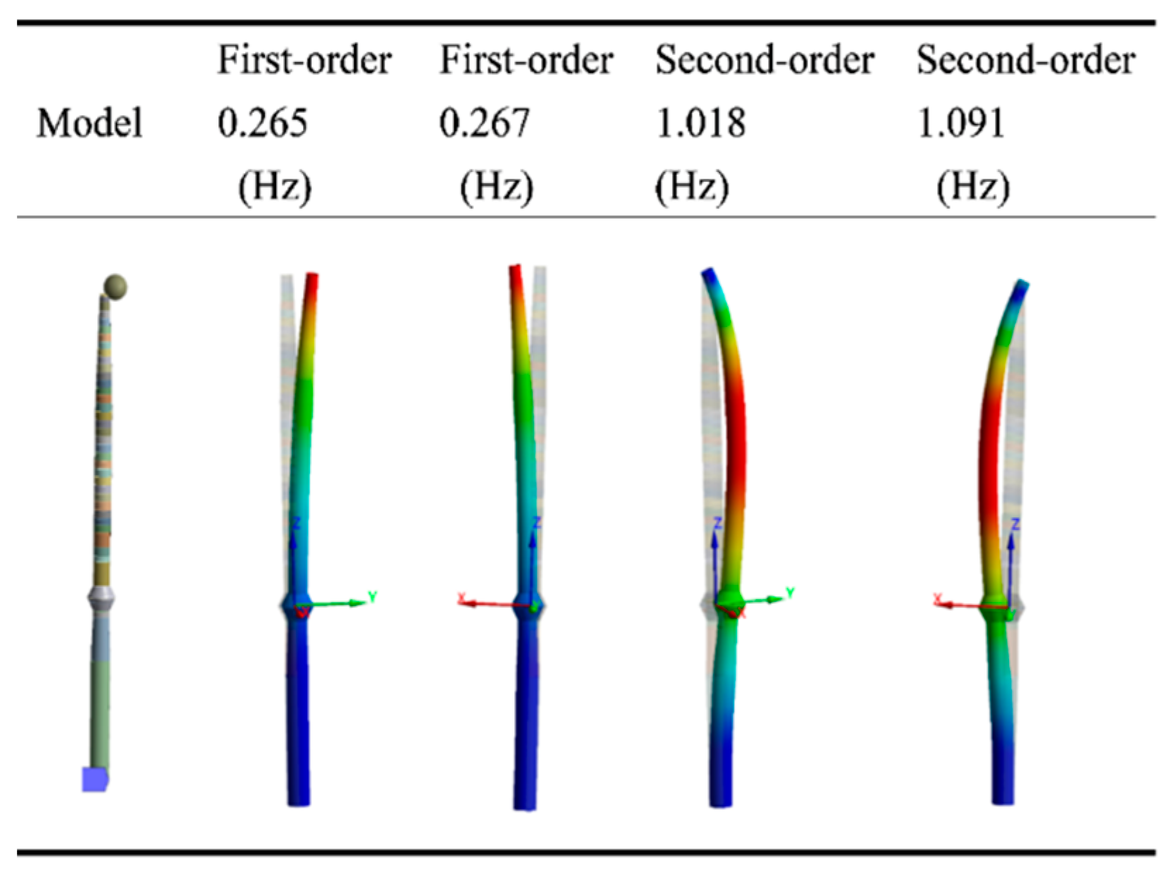 Energies 15 03357 g013