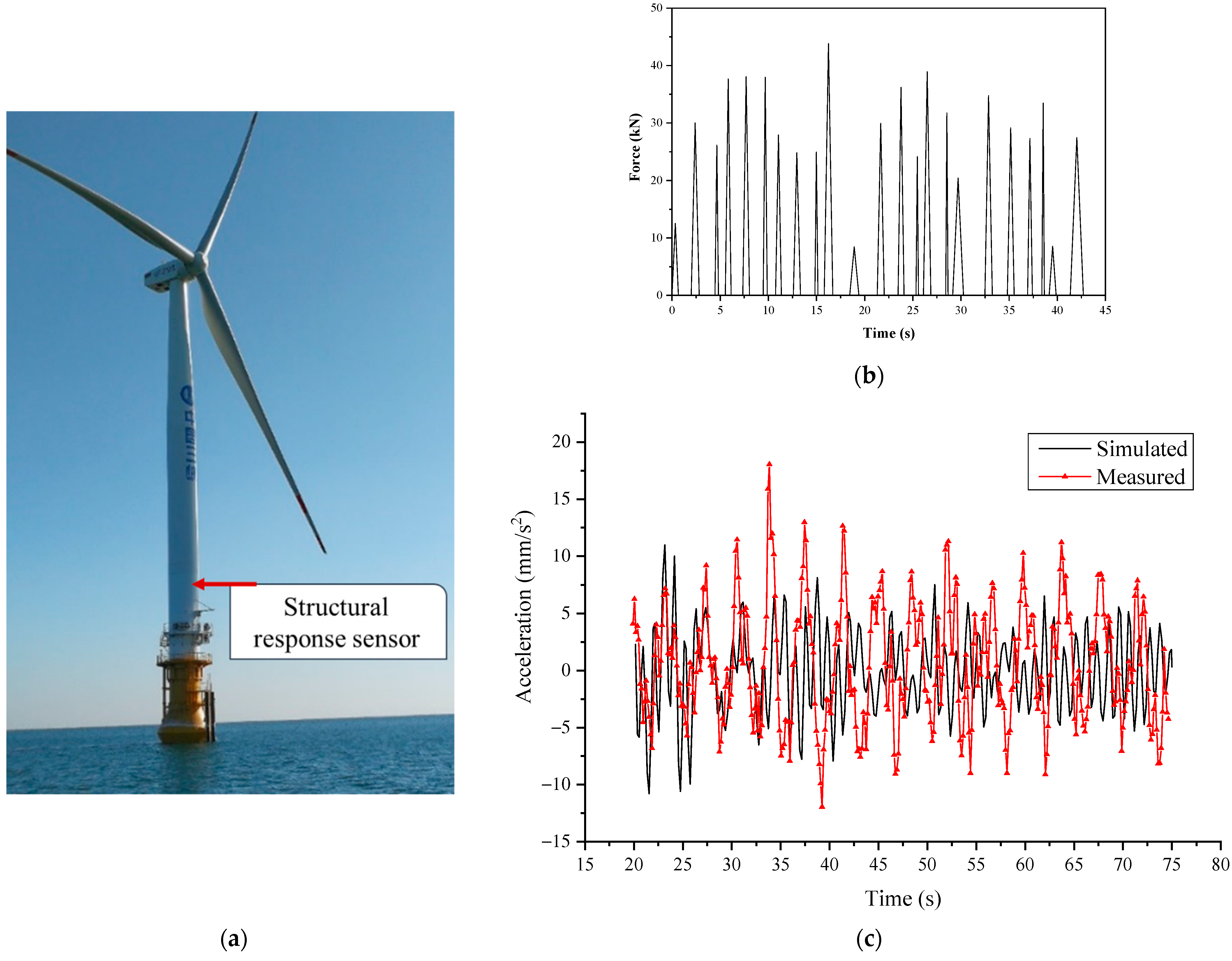 Energies 15 03357 g015