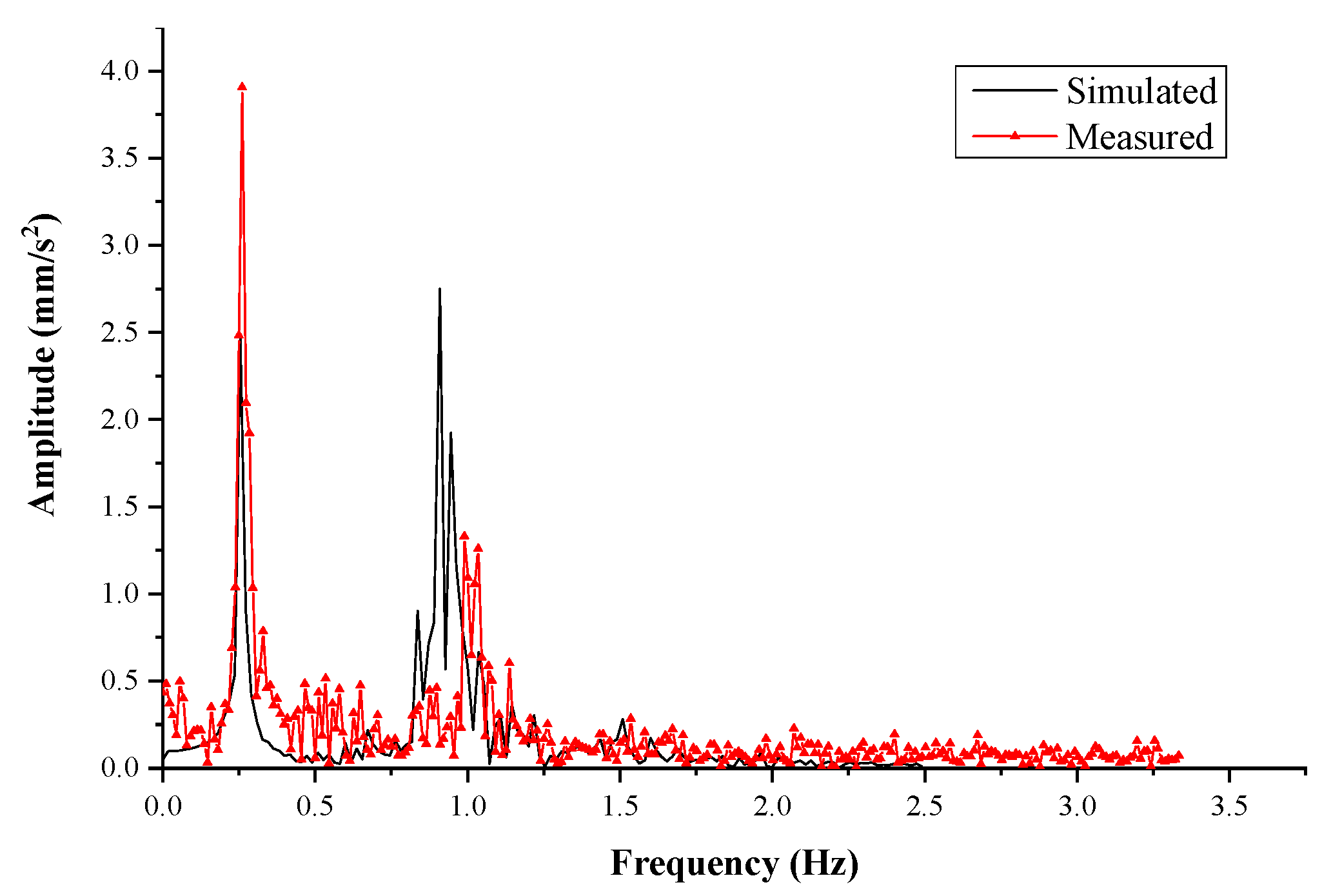 Energies 15 03357 g016